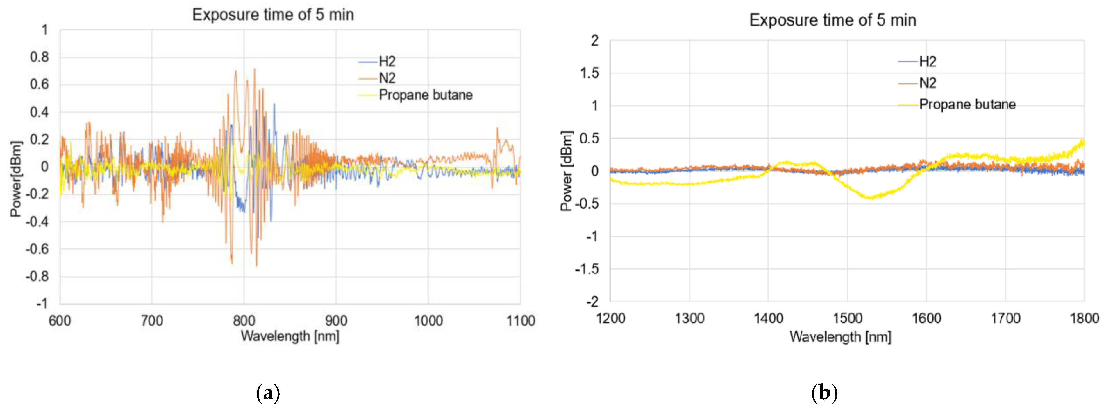 Electronics 12 00830 g008