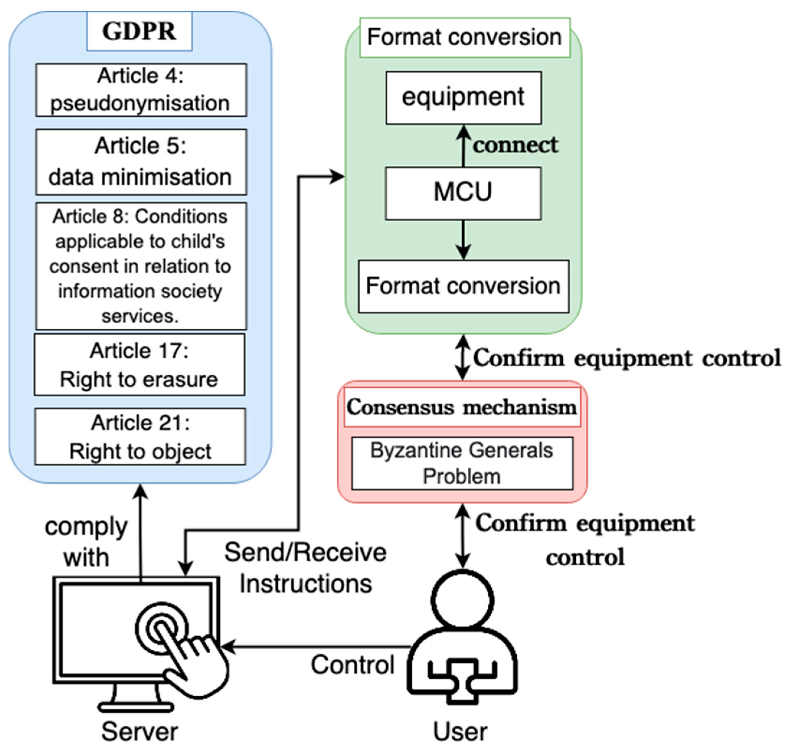 Electronics 12 00831 g001 550