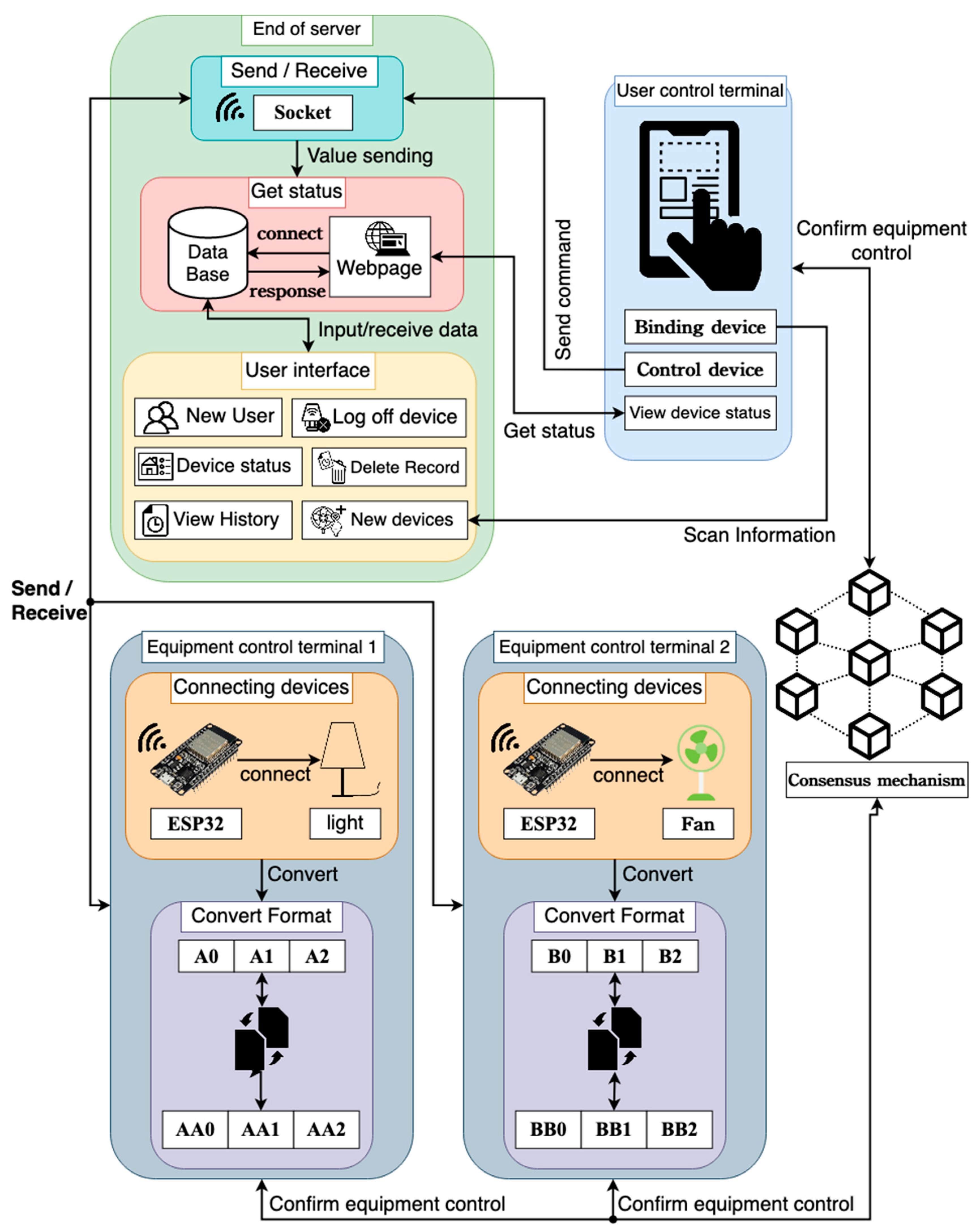Electronics 12 00831 g002 550