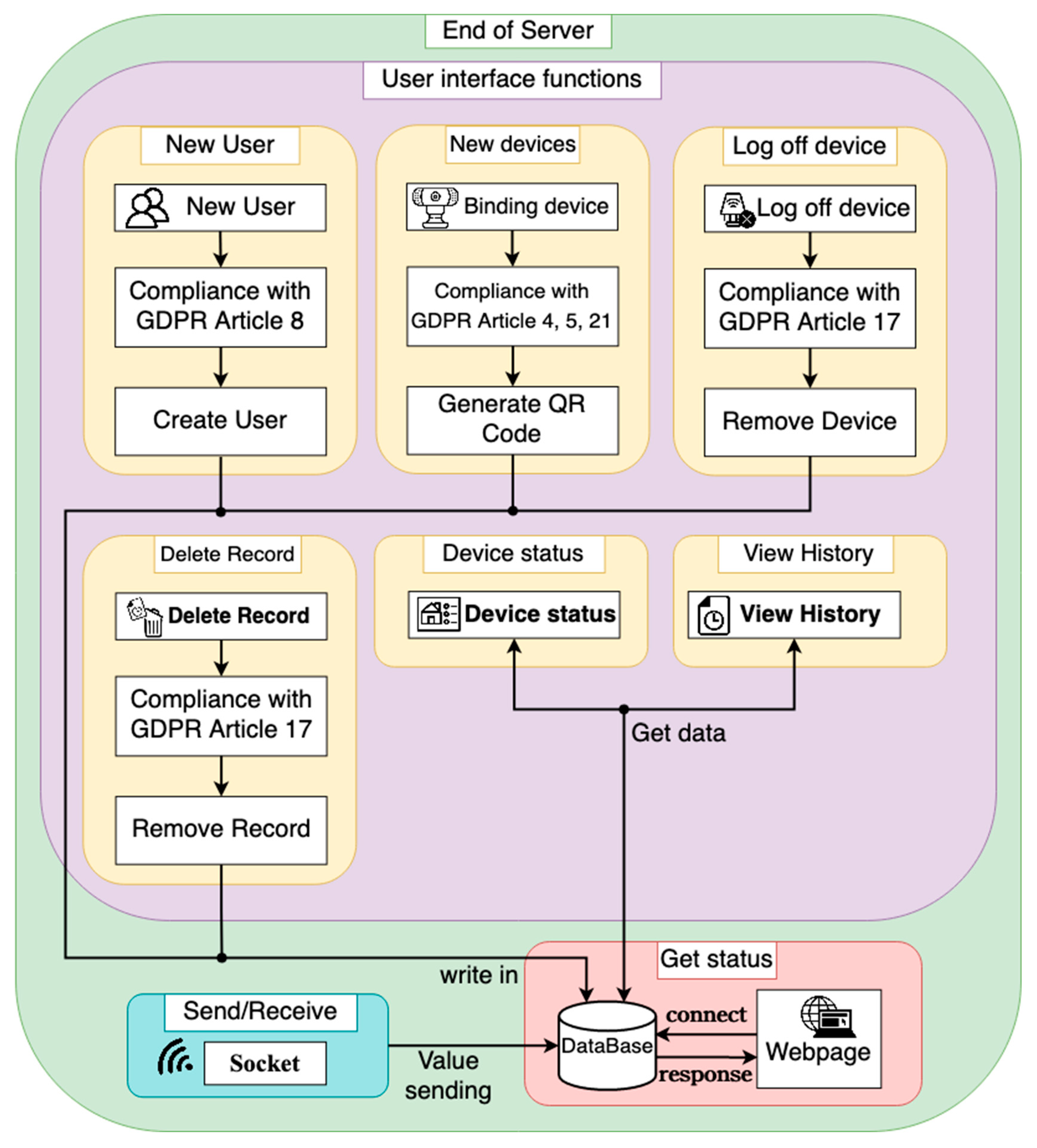 Electronics 12 00831 g003 550