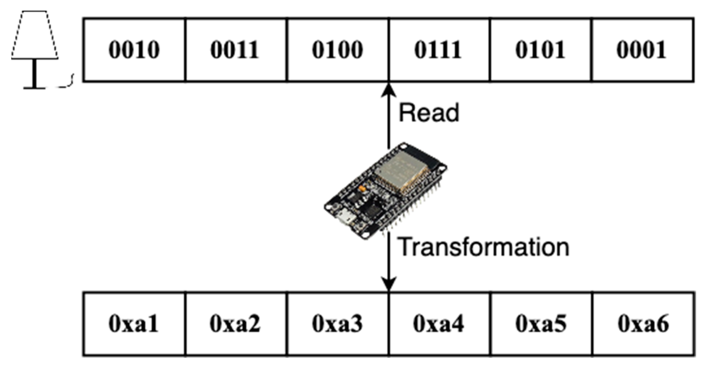 Electronics 12 00831 g004 550