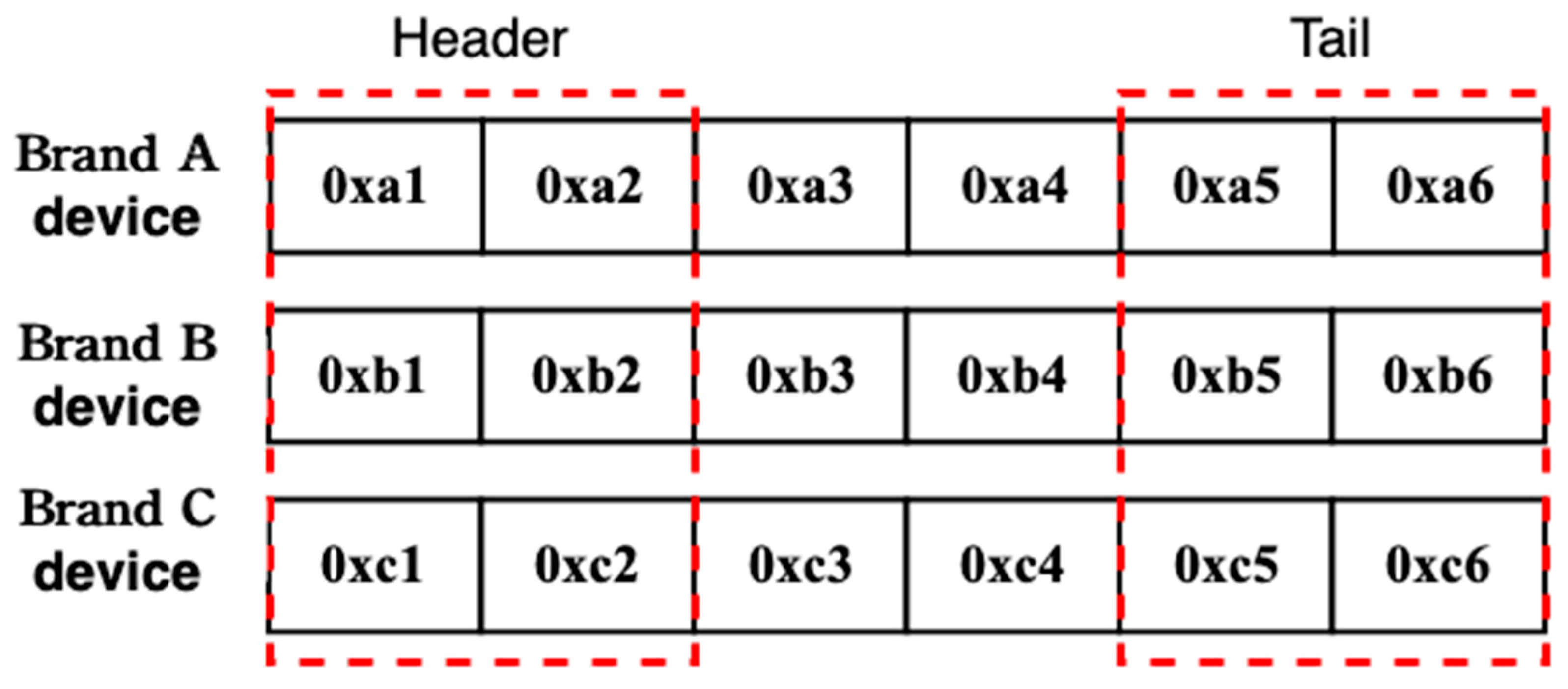 Electronics 12 00831 g005 550