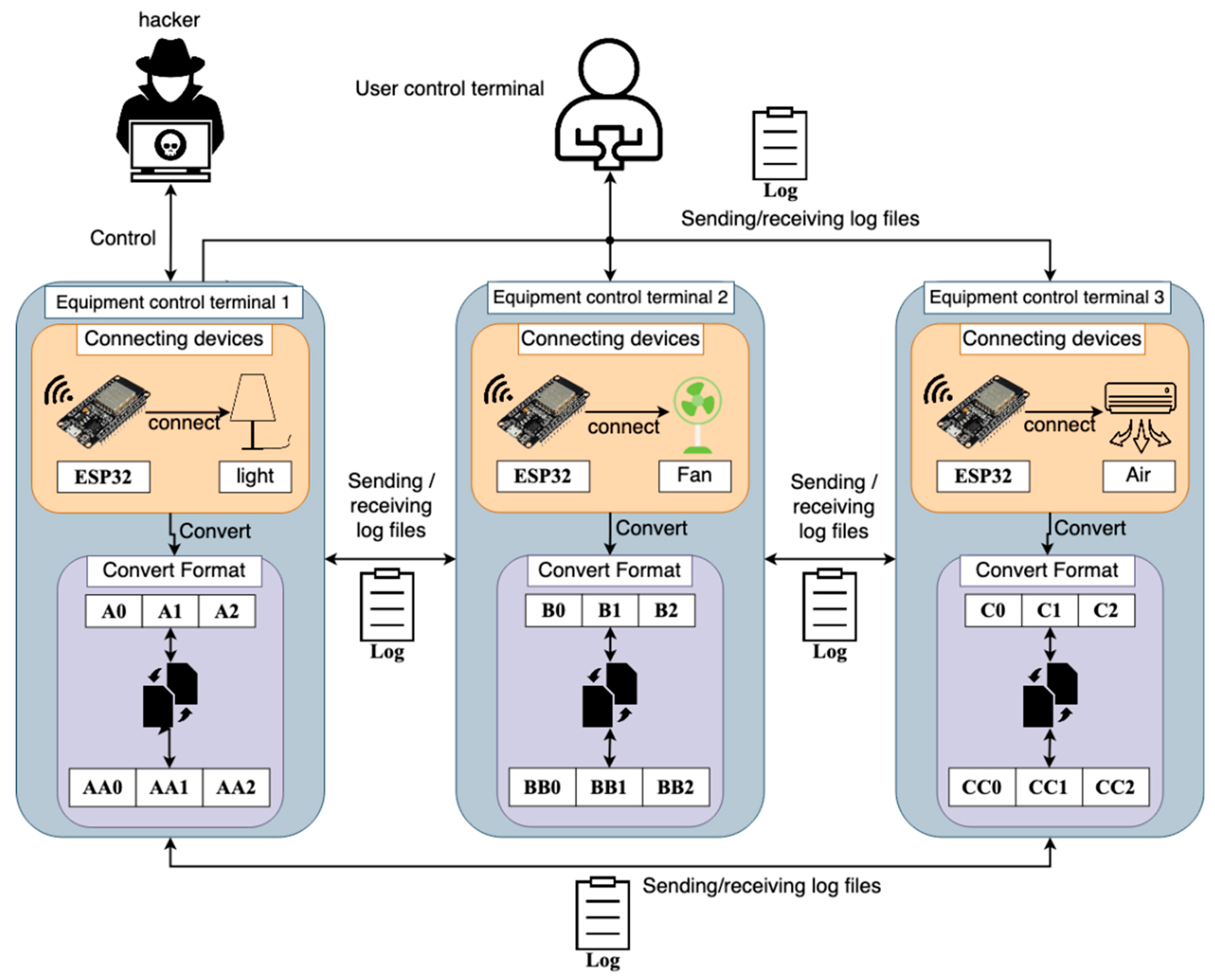 Electronics 12 00831 g006 550