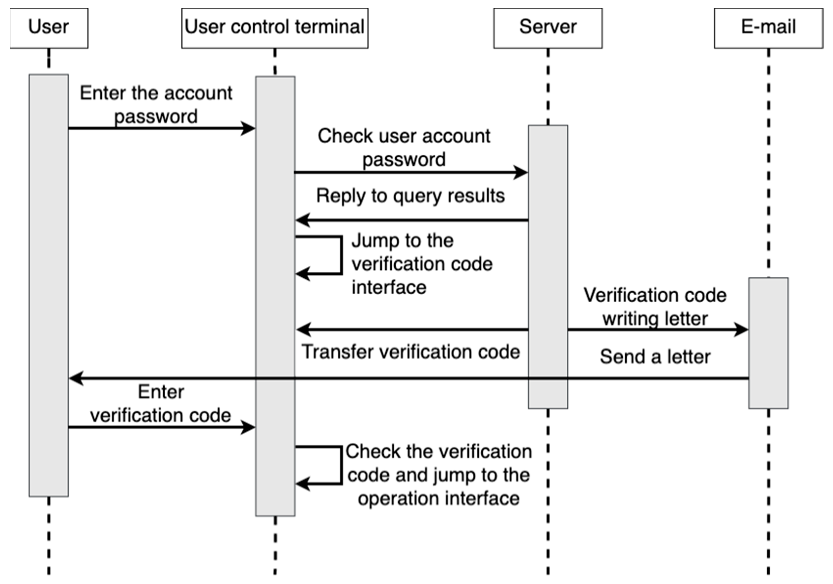 Electronics 12 00831 g013 550