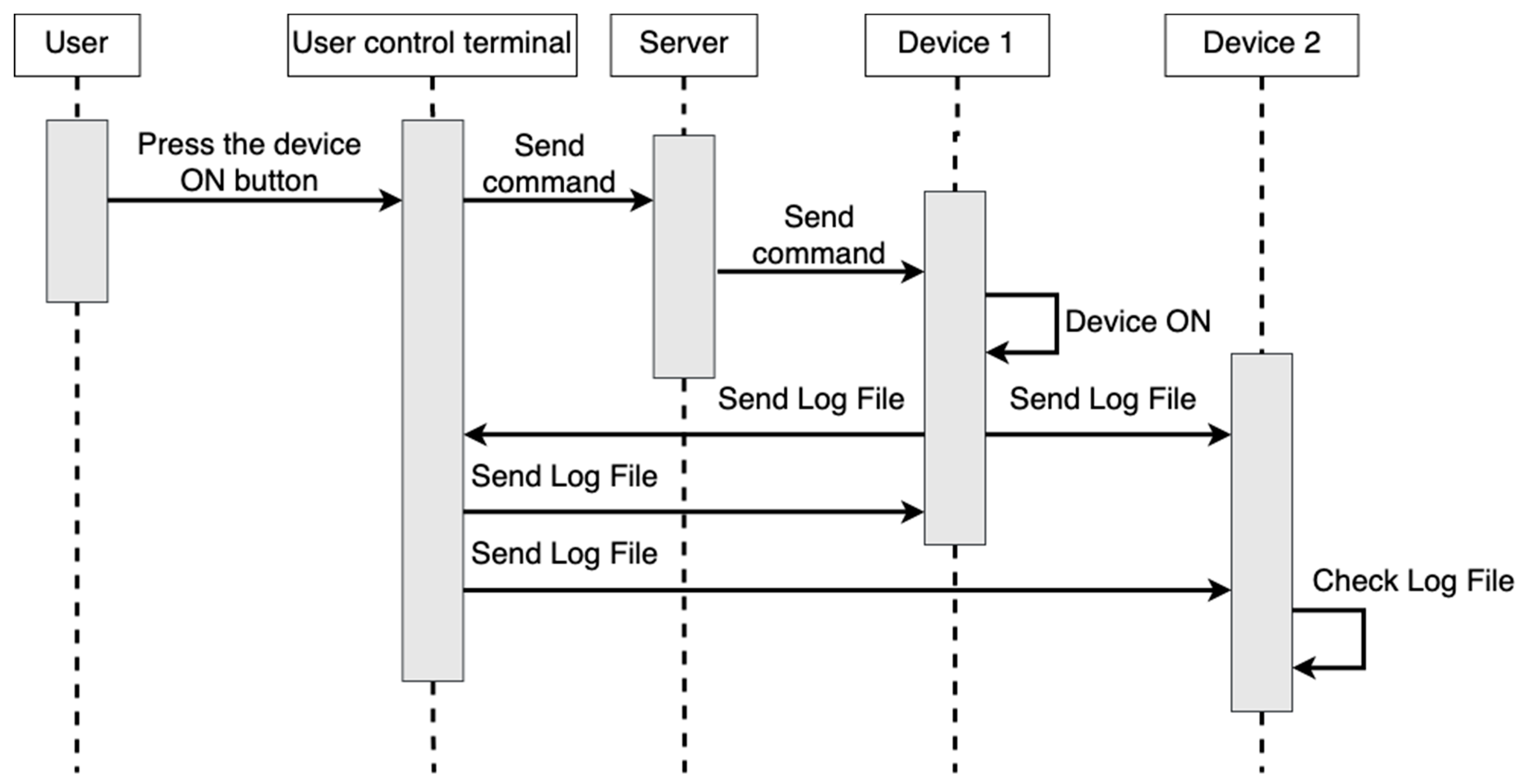 Electronics 12 00831 g014 550