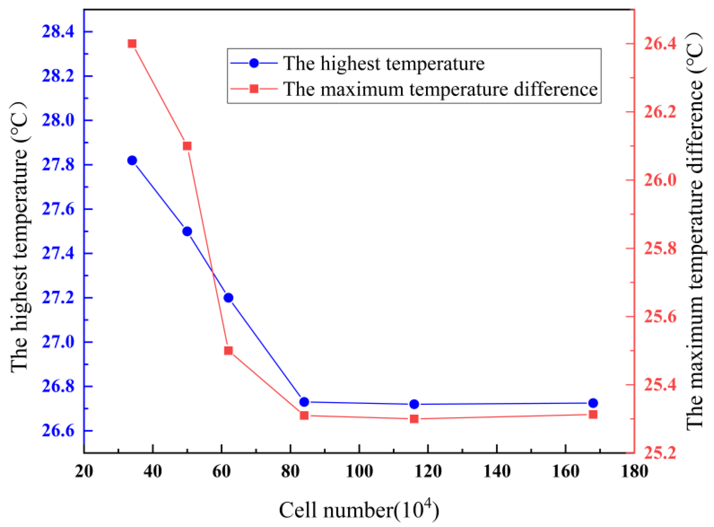 Electronics 12 00832 g005 550