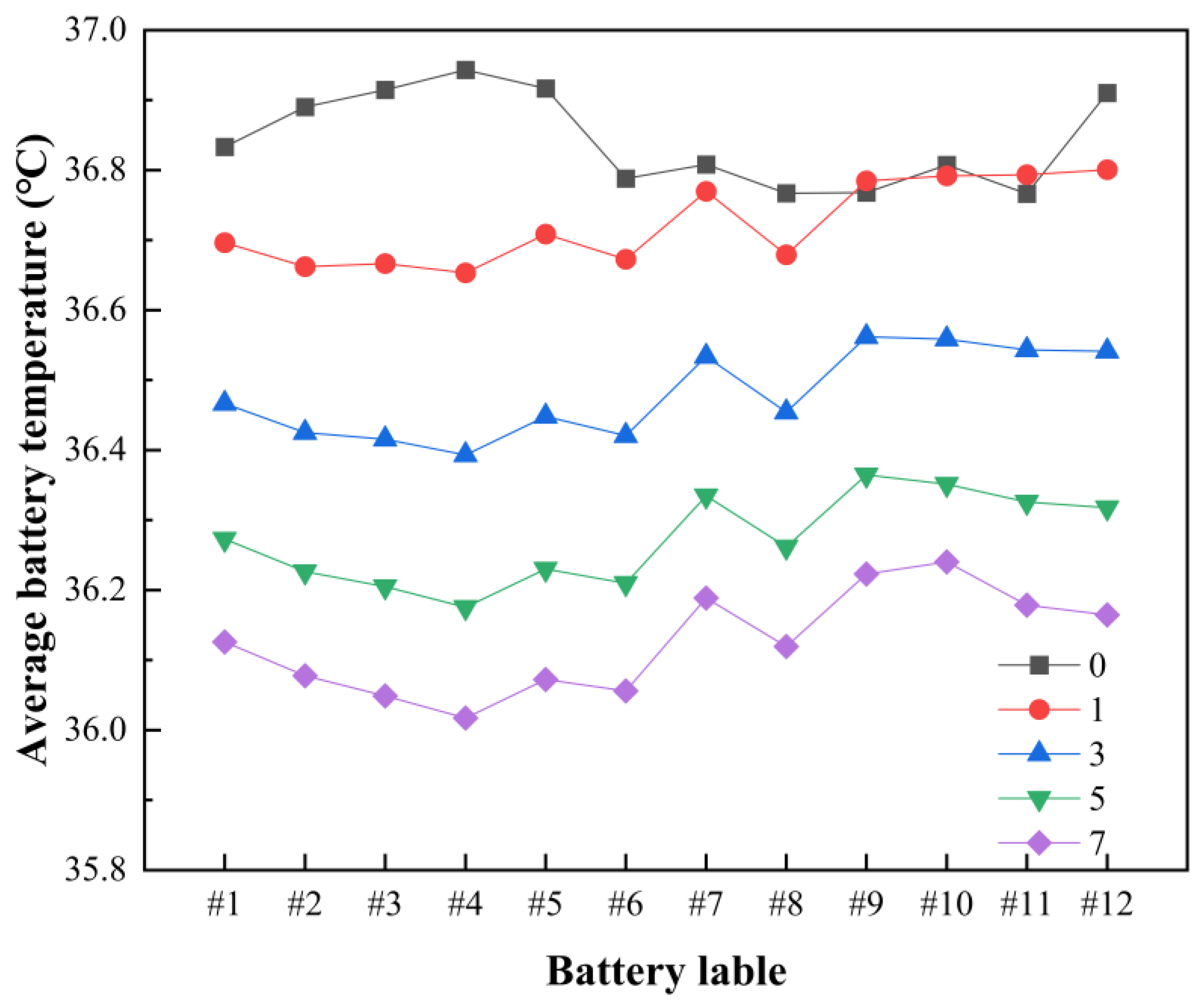 Electronics 12 00832 g007 550