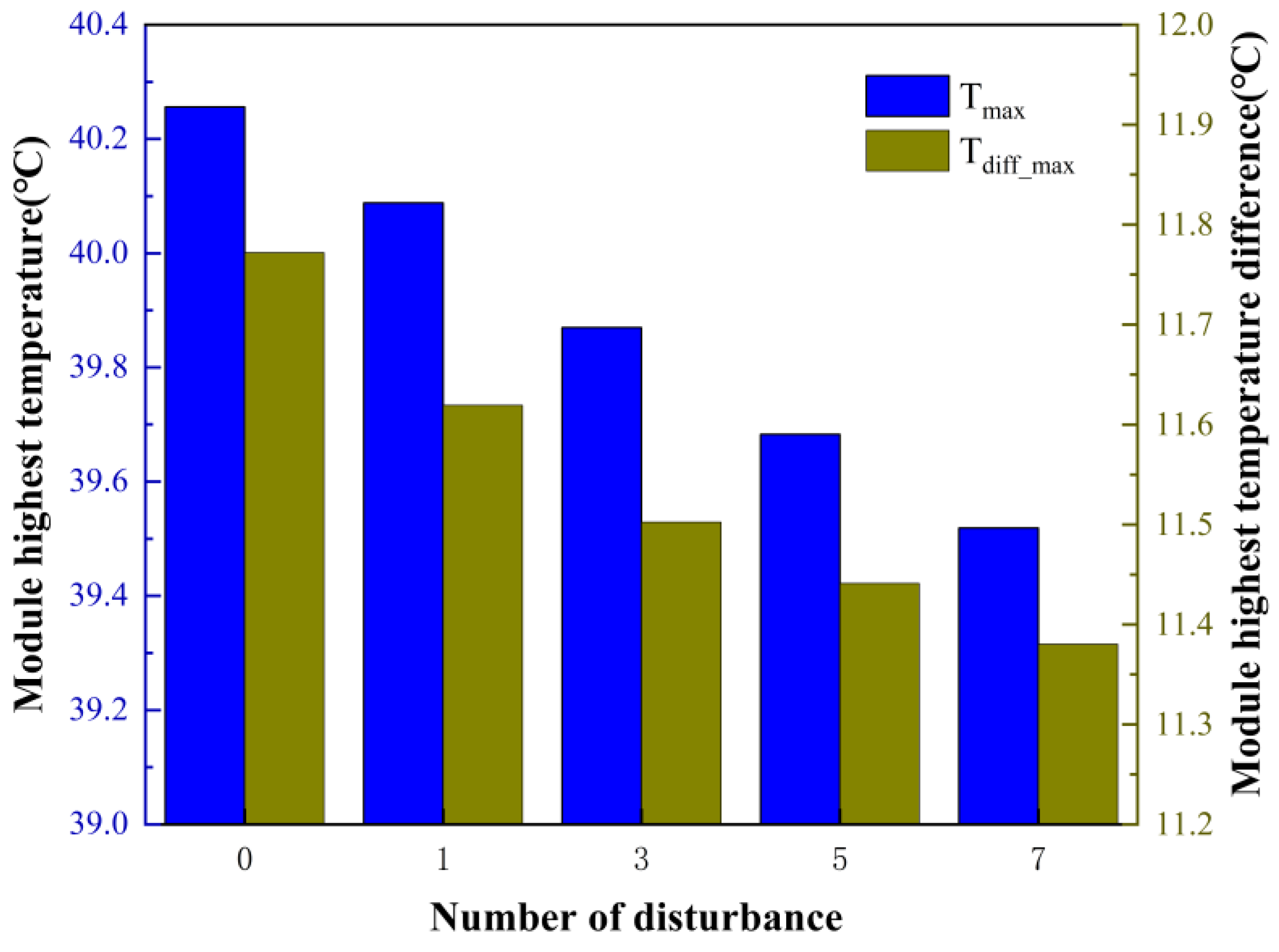 Electronics 12 00832 g008 550