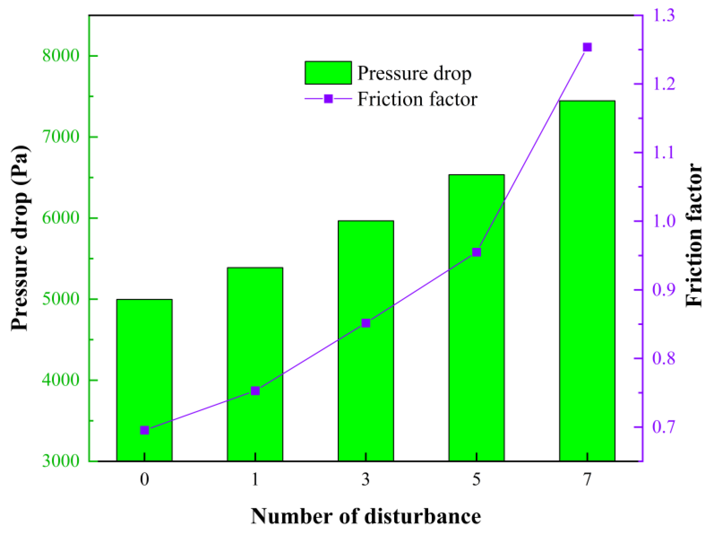 Electronics 12 00832 g009 550