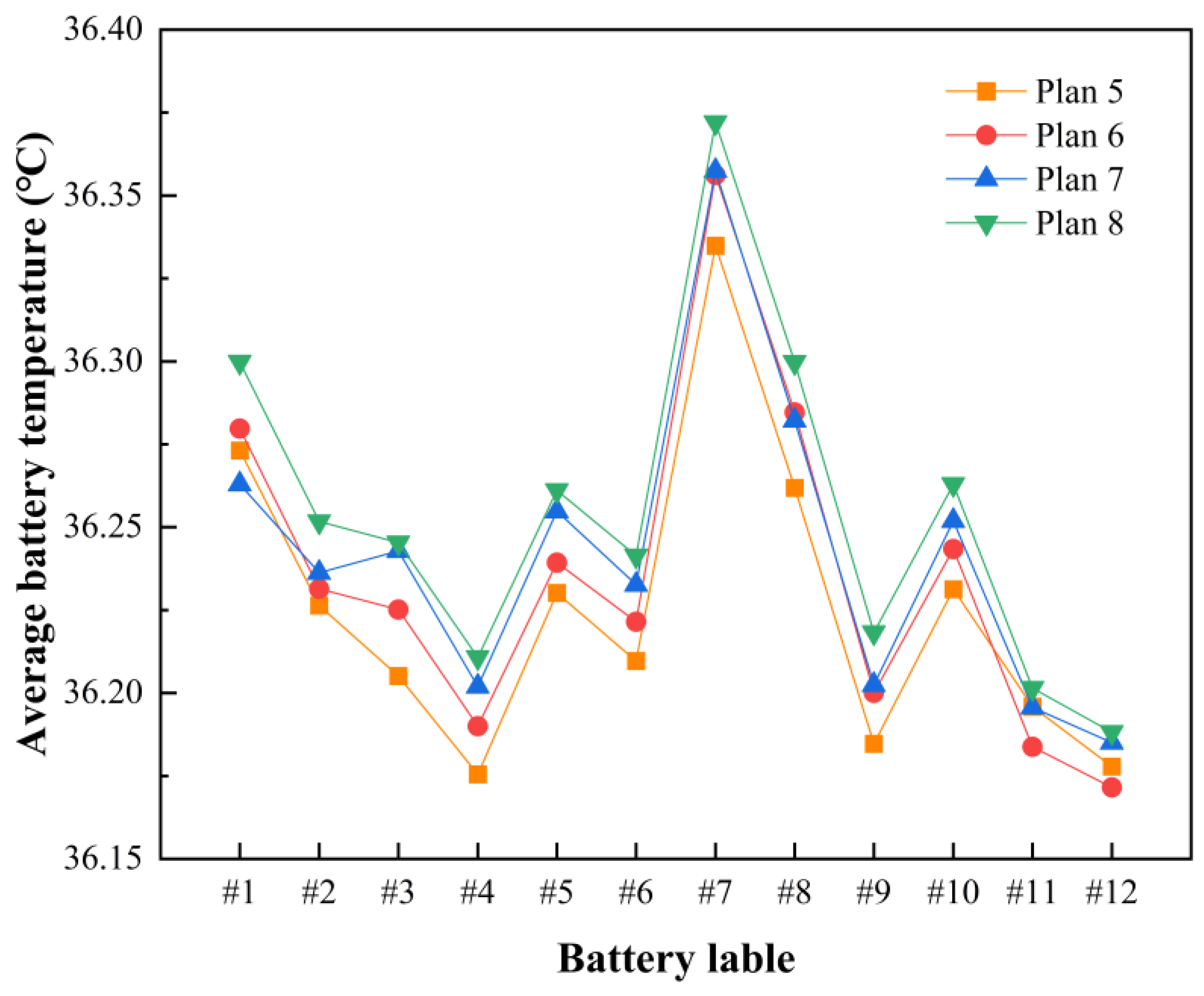 Electronics 12 00832 g011 550