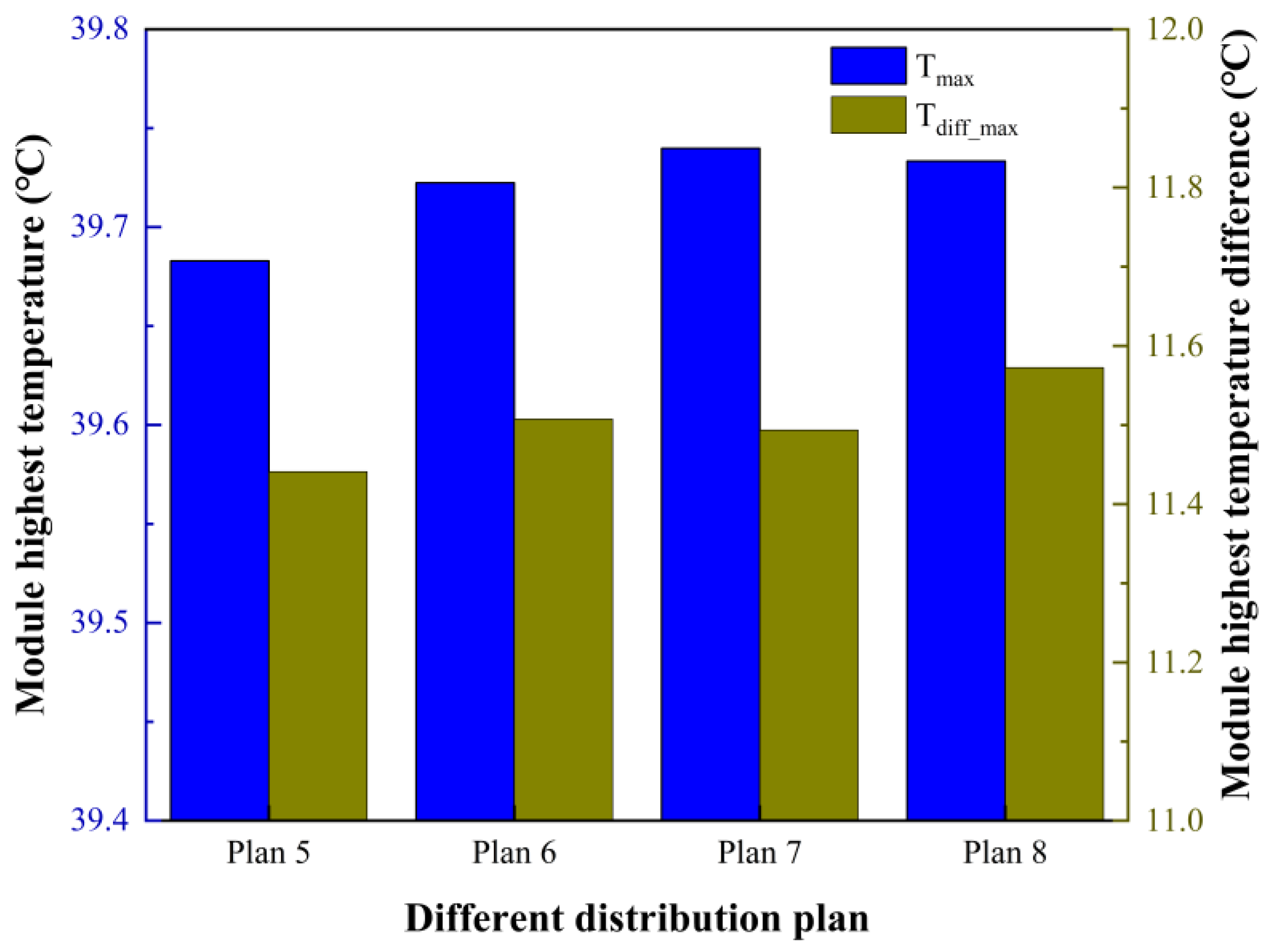 Electronics 12 00832 g012 550