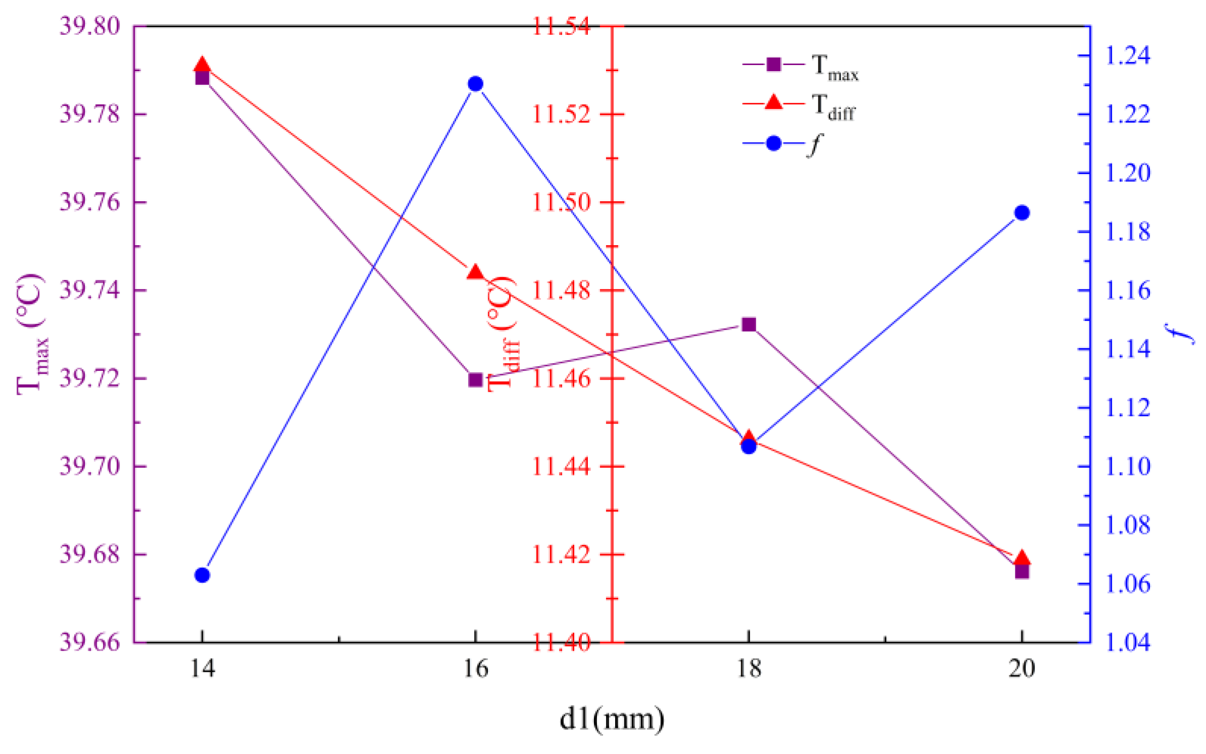 Electronics 12 00832 g016 550
