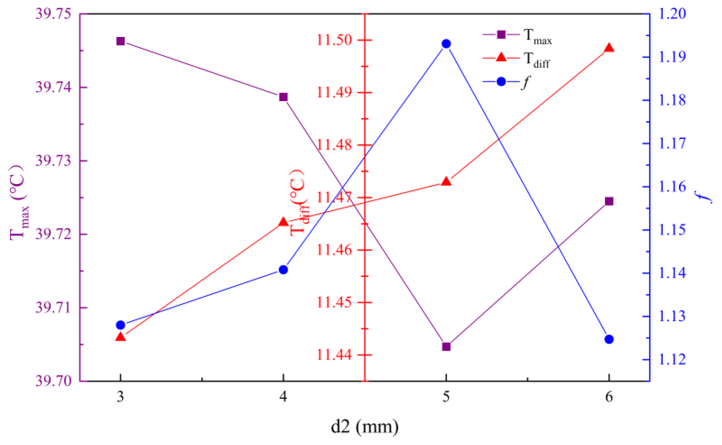 Electronics 12 00832 g017 550