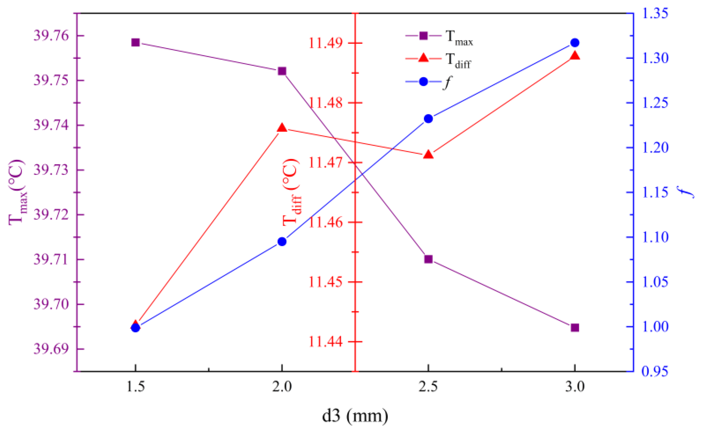 Electronics 12 00832 g018 550