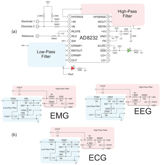 Electronics | Free Full-Text | AD8232 to Biopotentials Sensors: Open ...