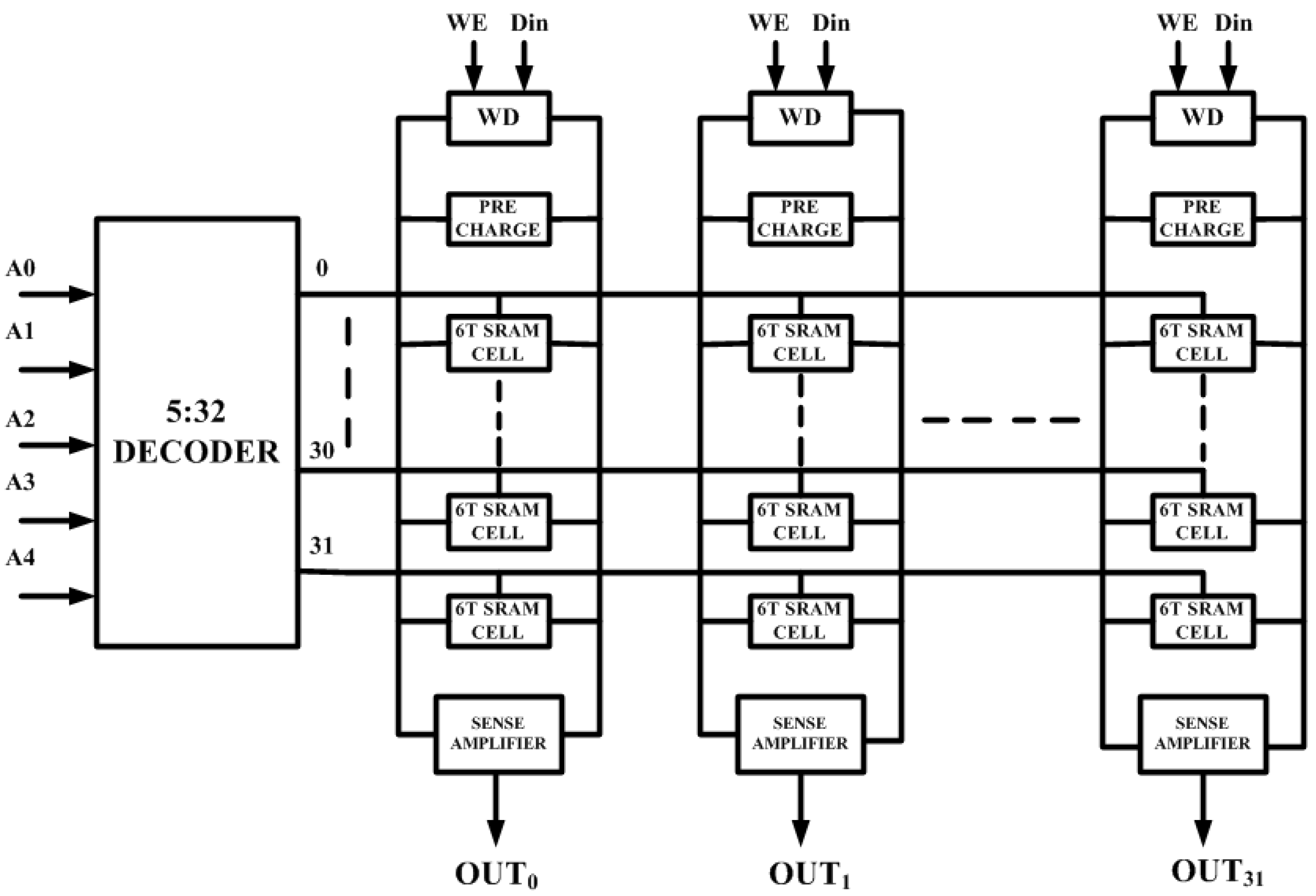 Electronics 12 00834 g003 550
