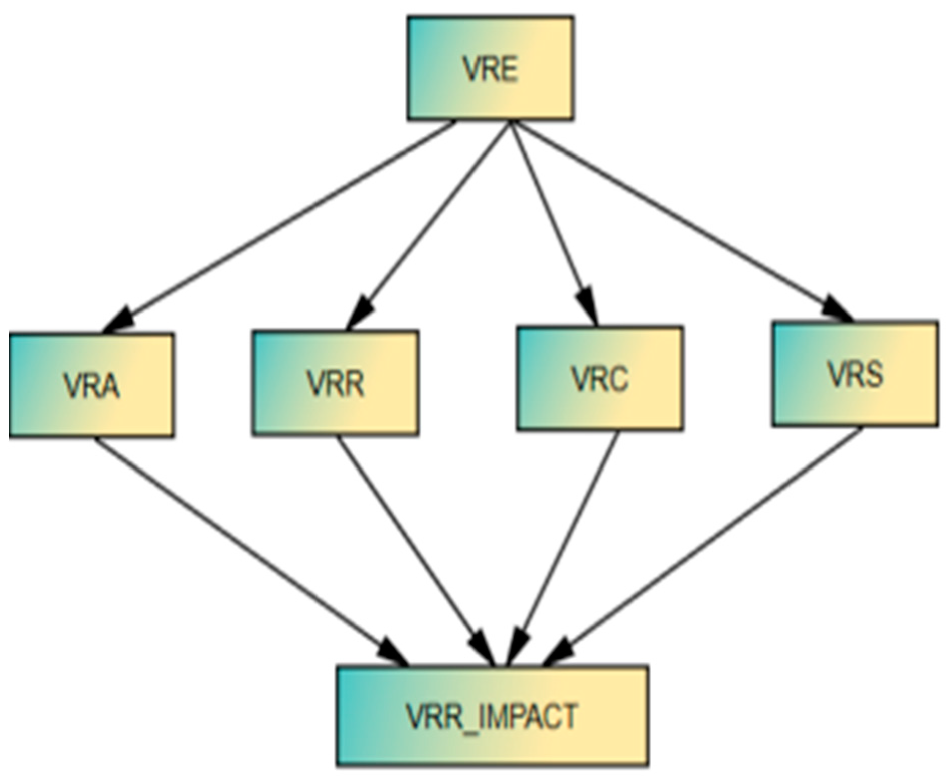 Electronics 12 00835 g002 550