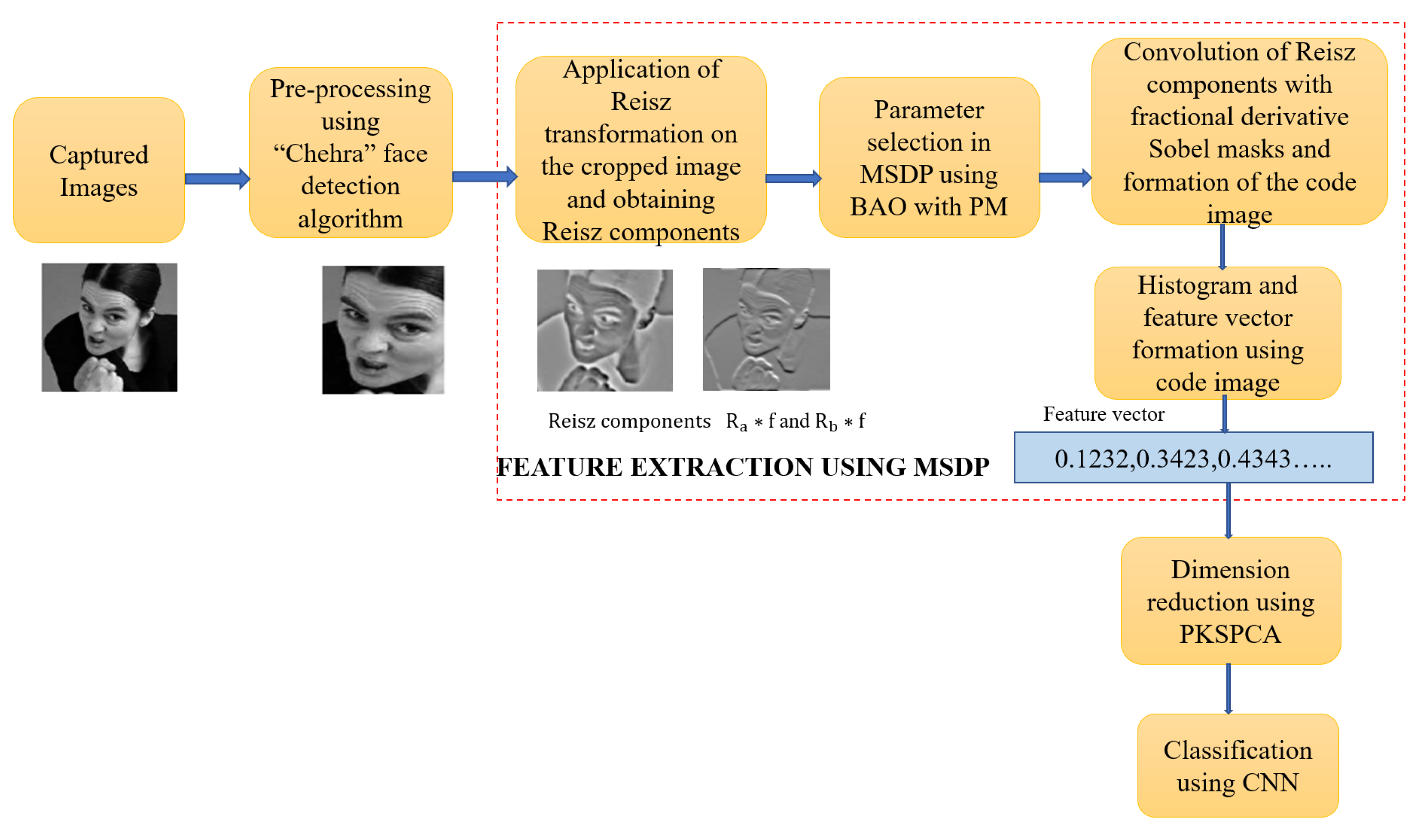 Electronics 12 00836 g001 550