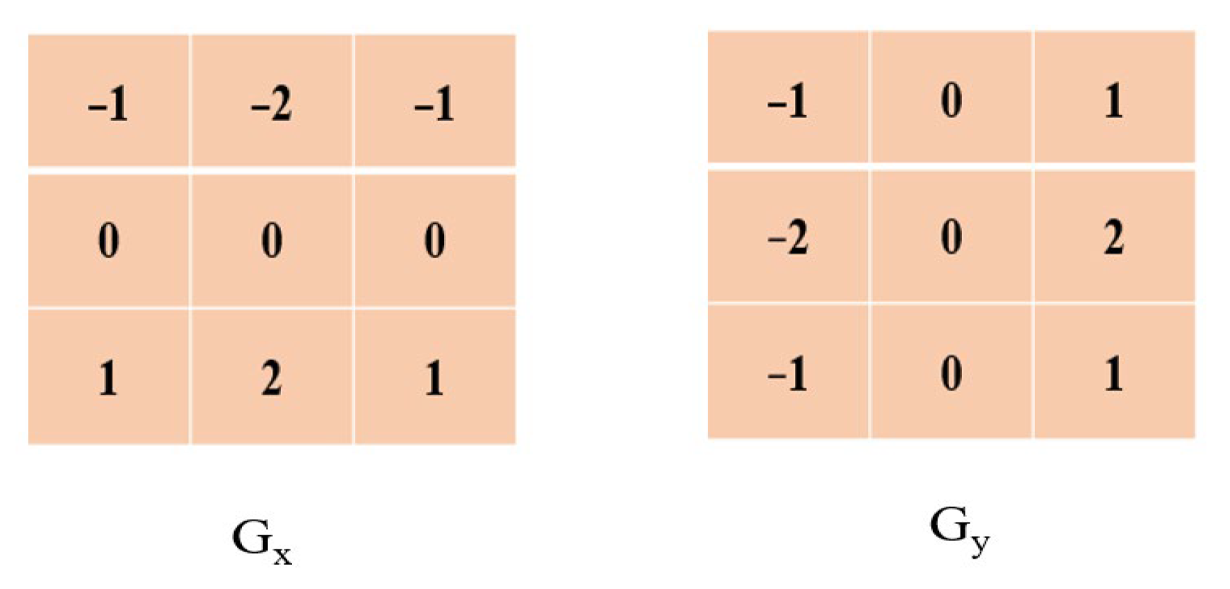 Electronics 12 00836 g003 550