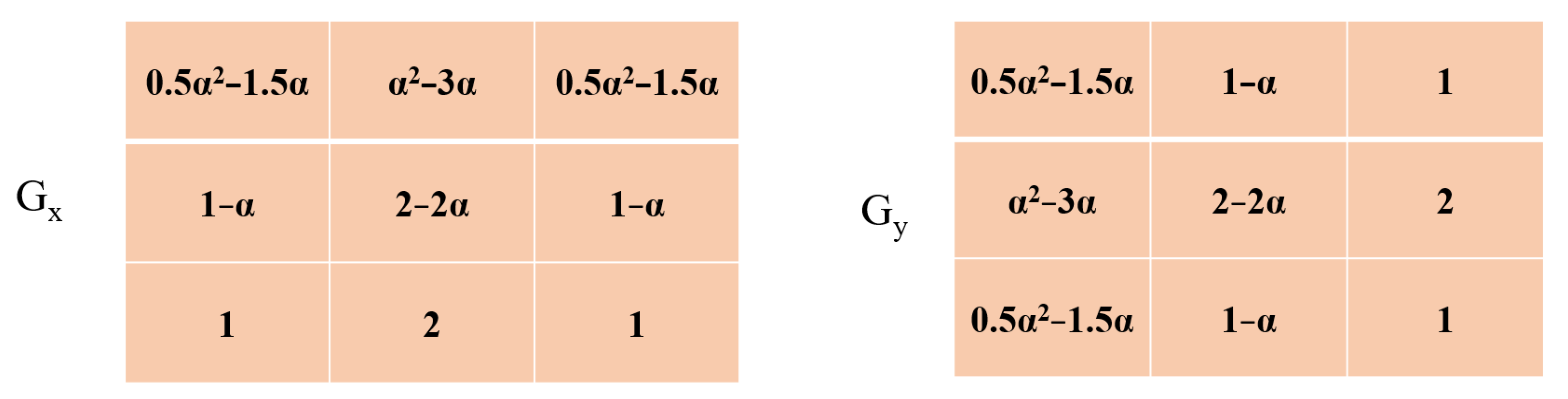 Electronics 12 00836 g006 550