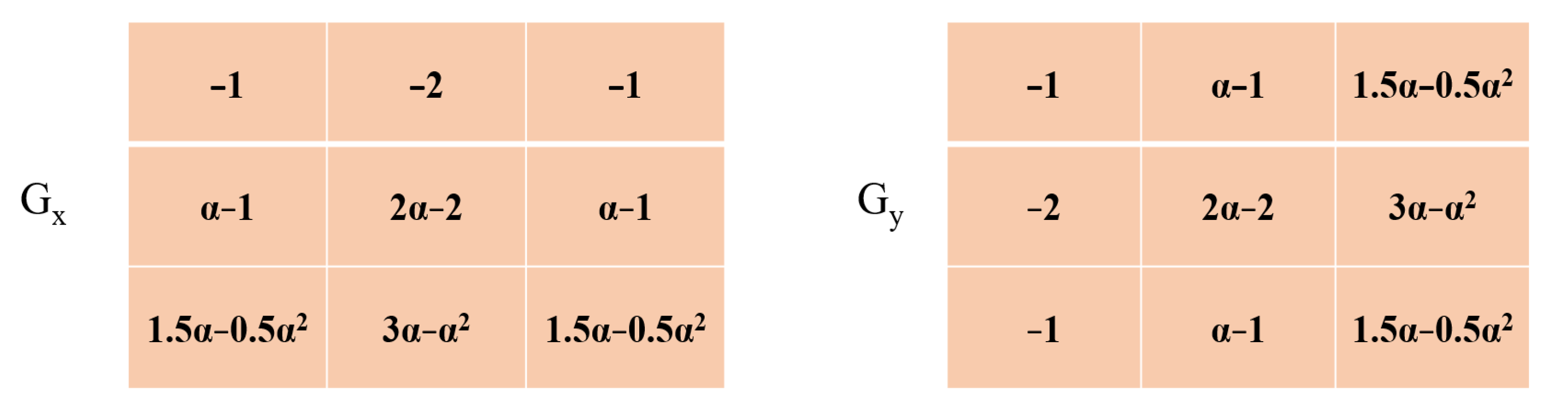 Electronics 12 00836 g007 550