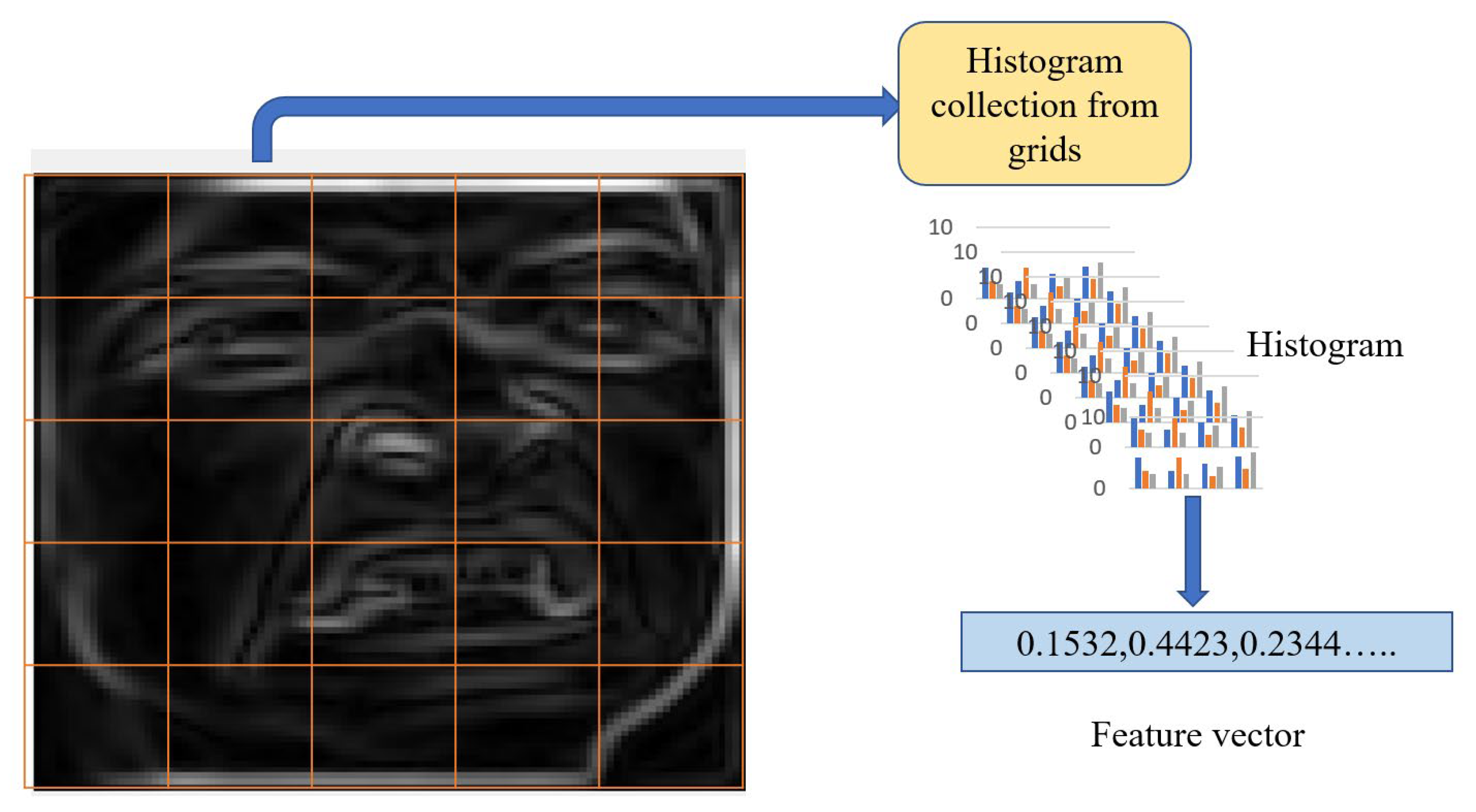 Electronics 12 00836 g009 550