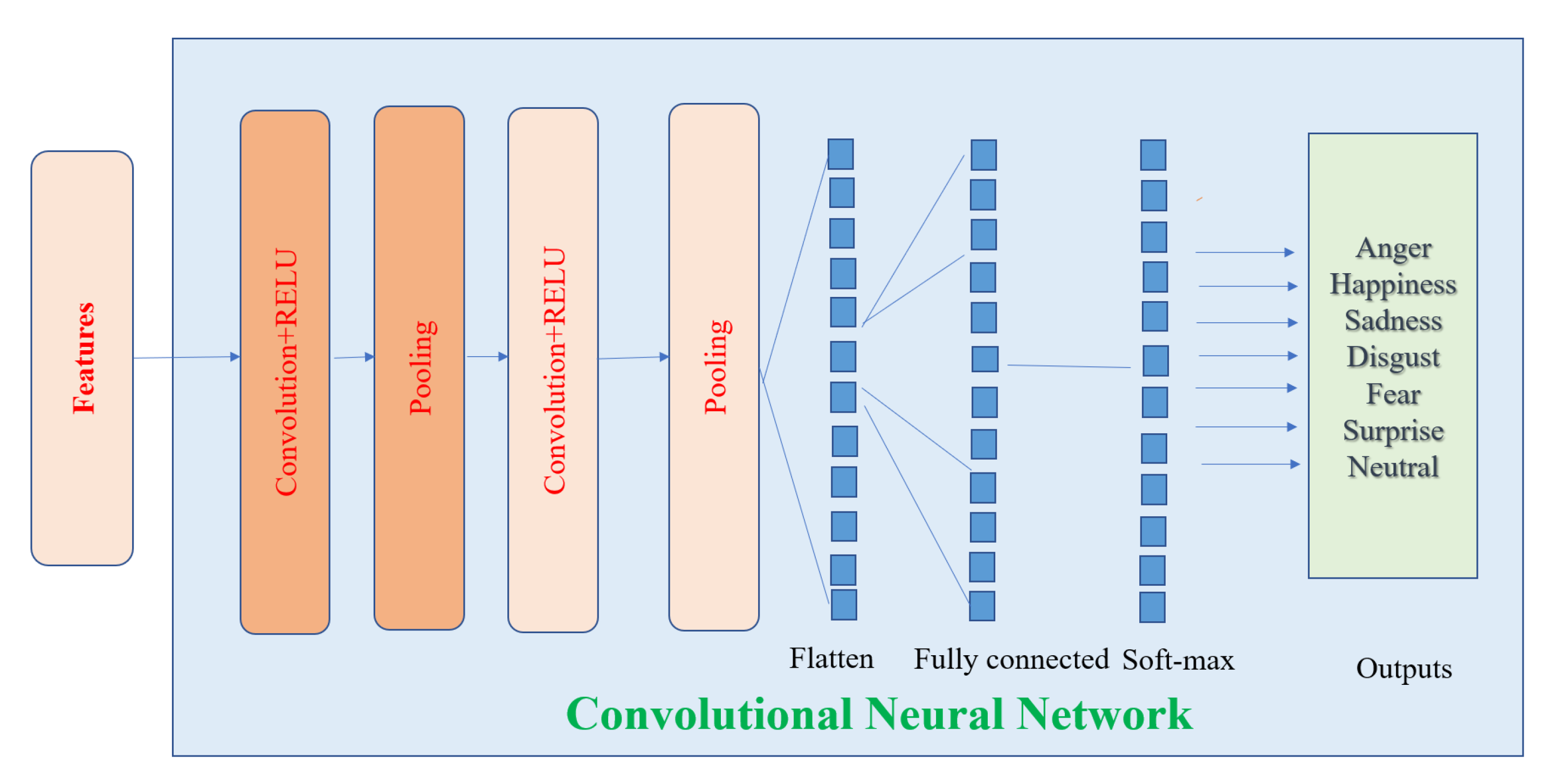 Electronics 12 00836 g010 550