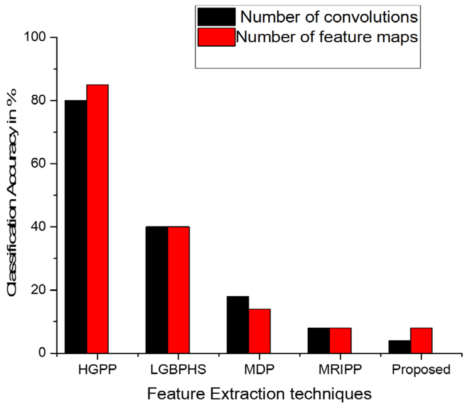 Electronics 12 00836 g011 550