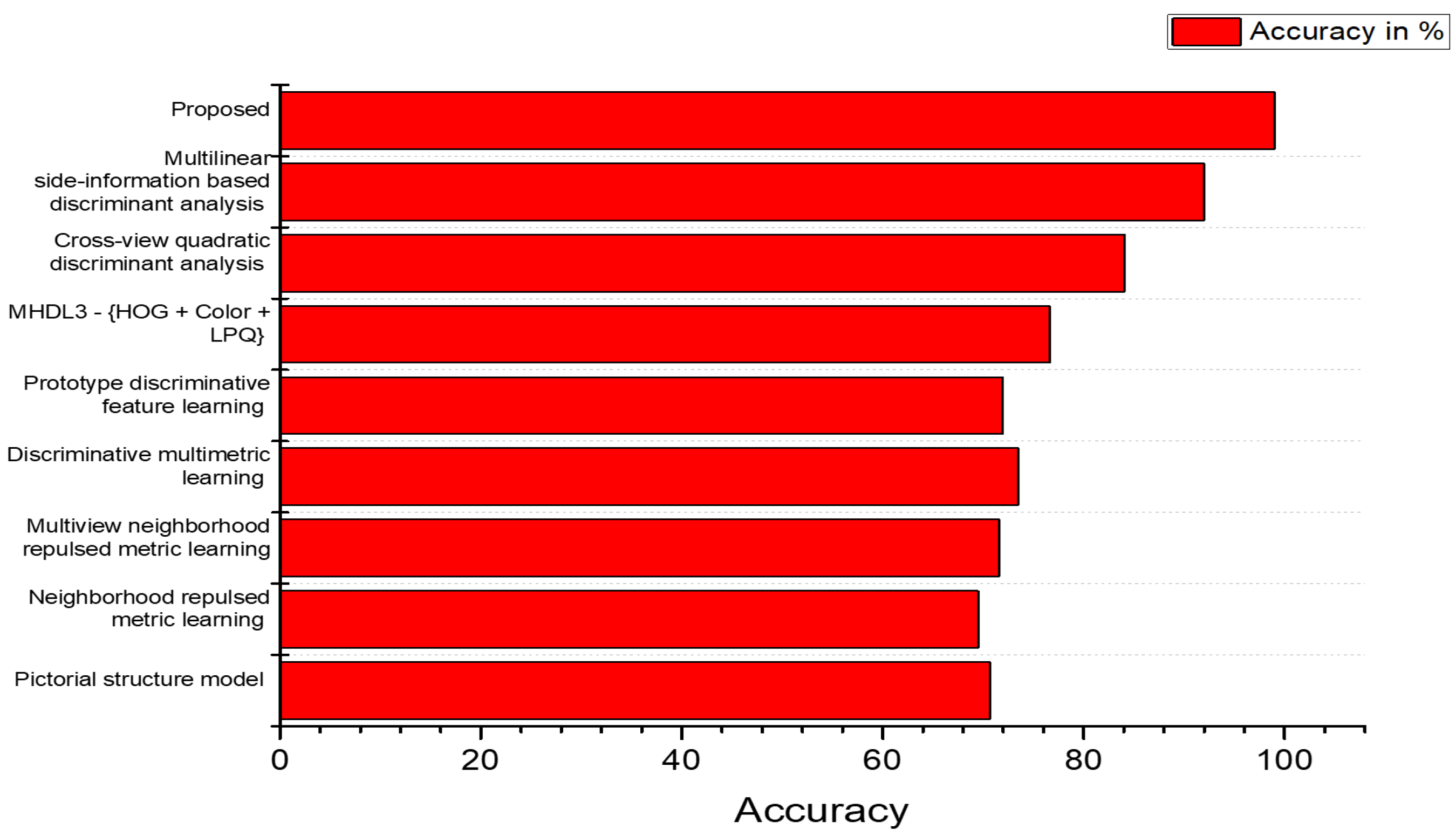 Electronics 12 00836 g012 550
