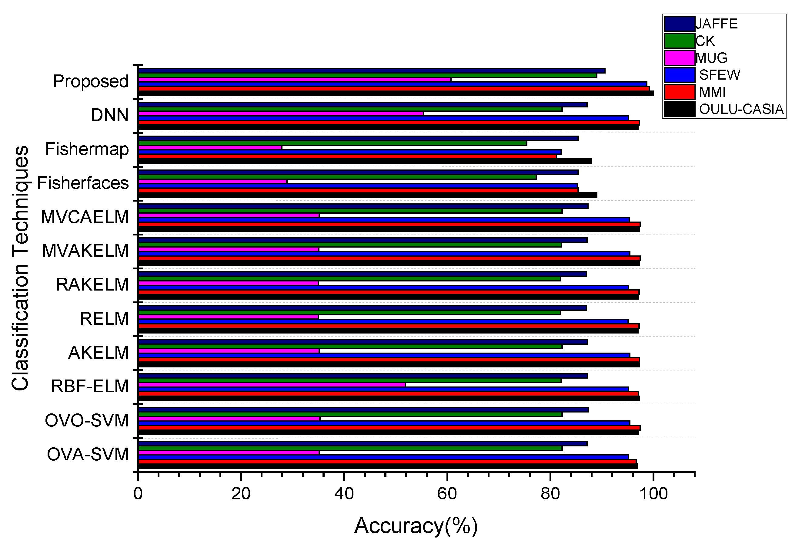 Electronics 12 00836 g013 550
