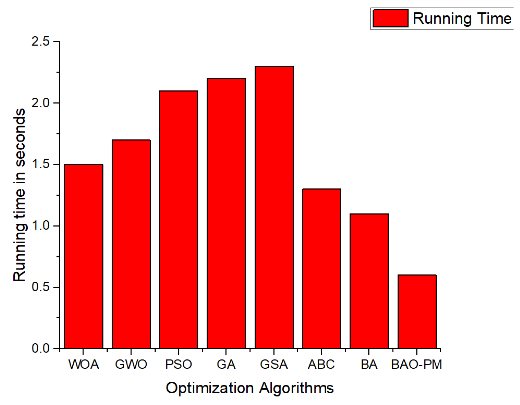 Electronics 12 00836 g014 550