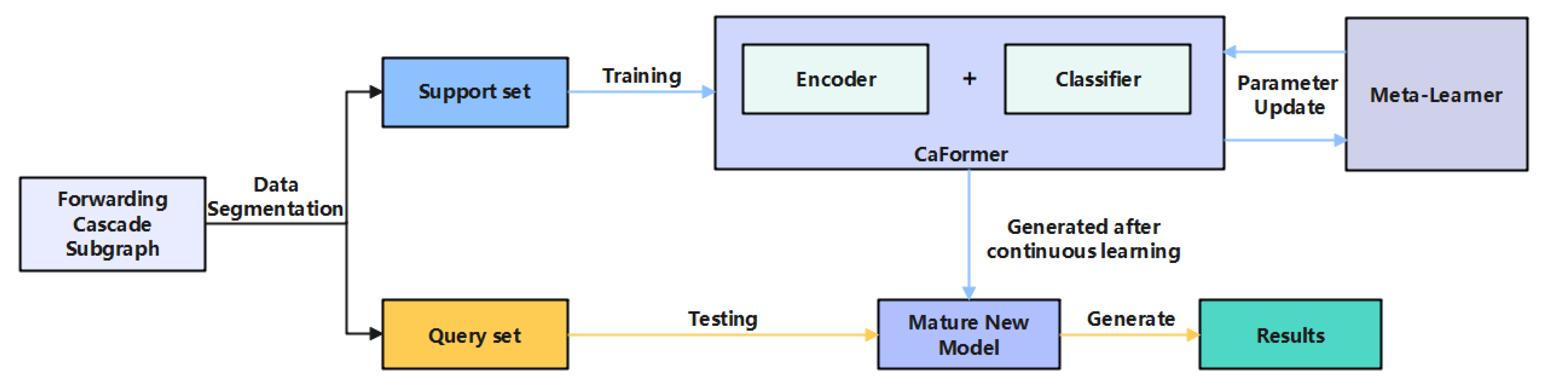 Electronics 12 00837 g001