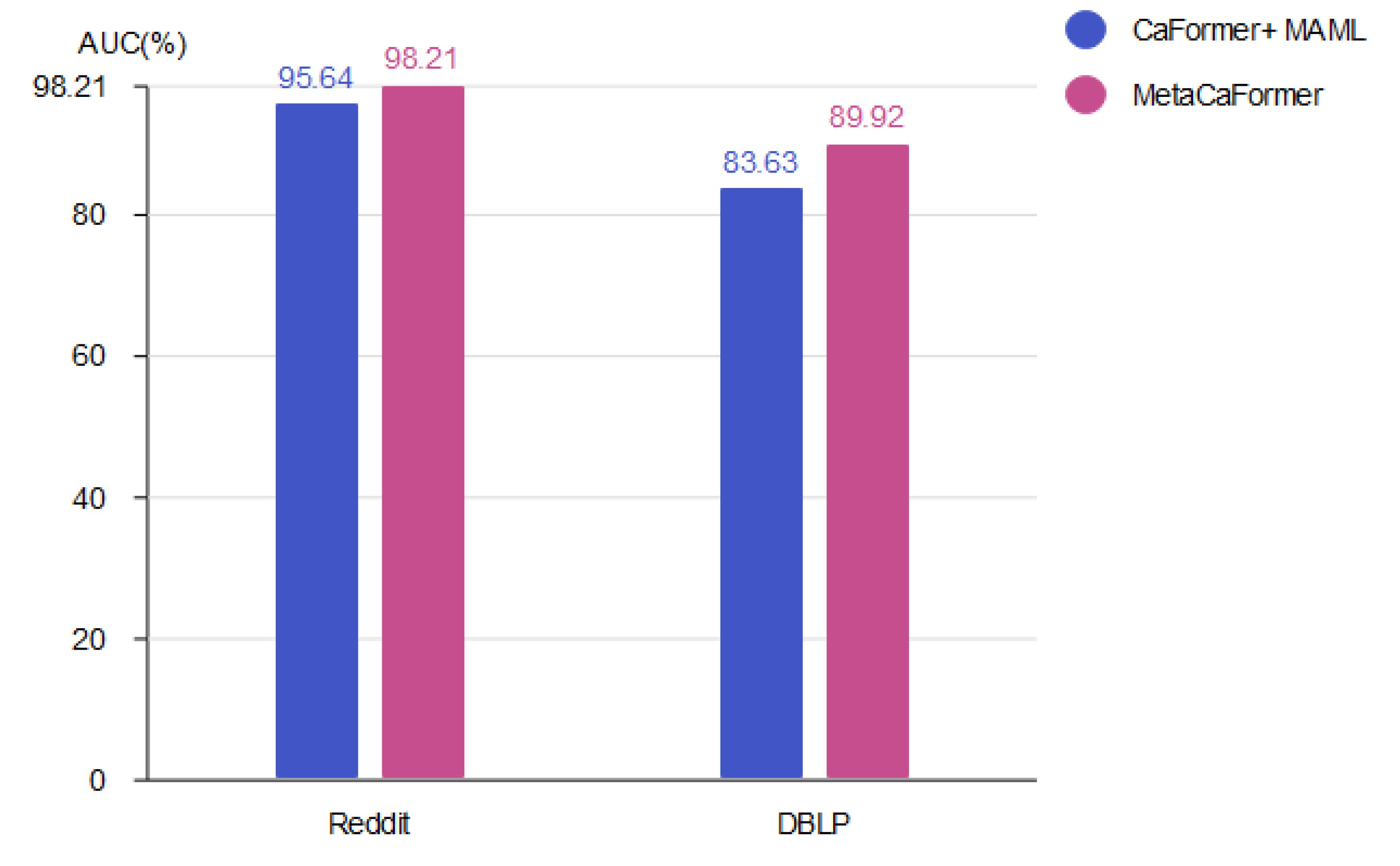 Electronics 12 00837 g007