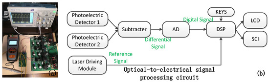 インターフェースモジュール Shallow-angled jet impingement generated channel geometry