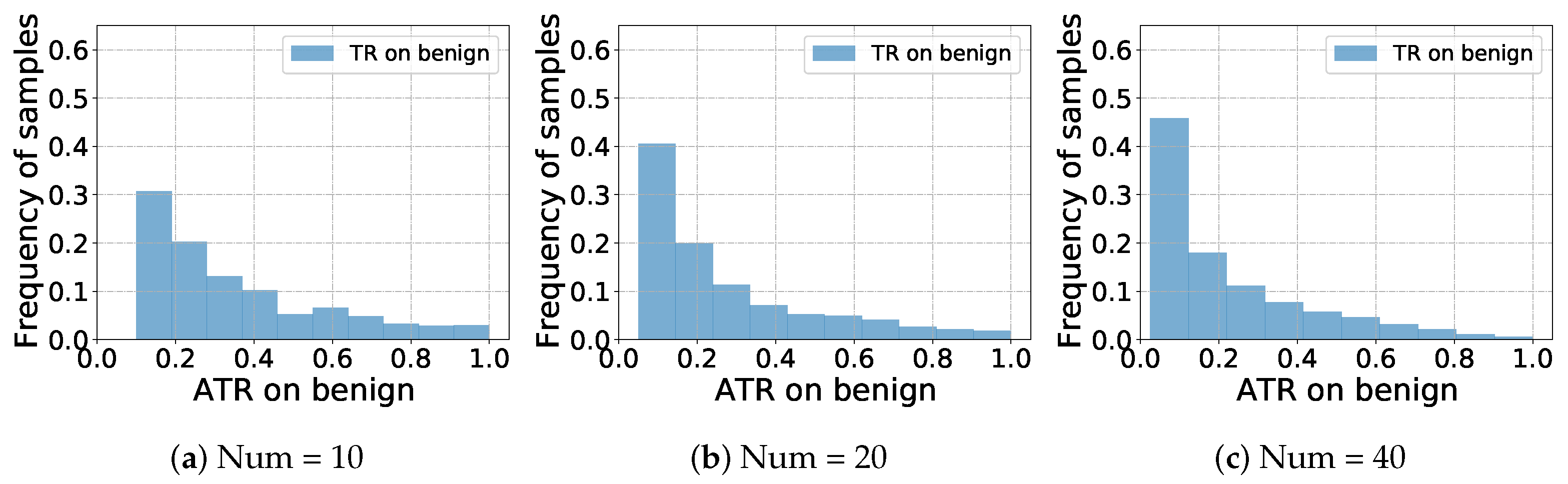 Electronics 12 00842 g003 550