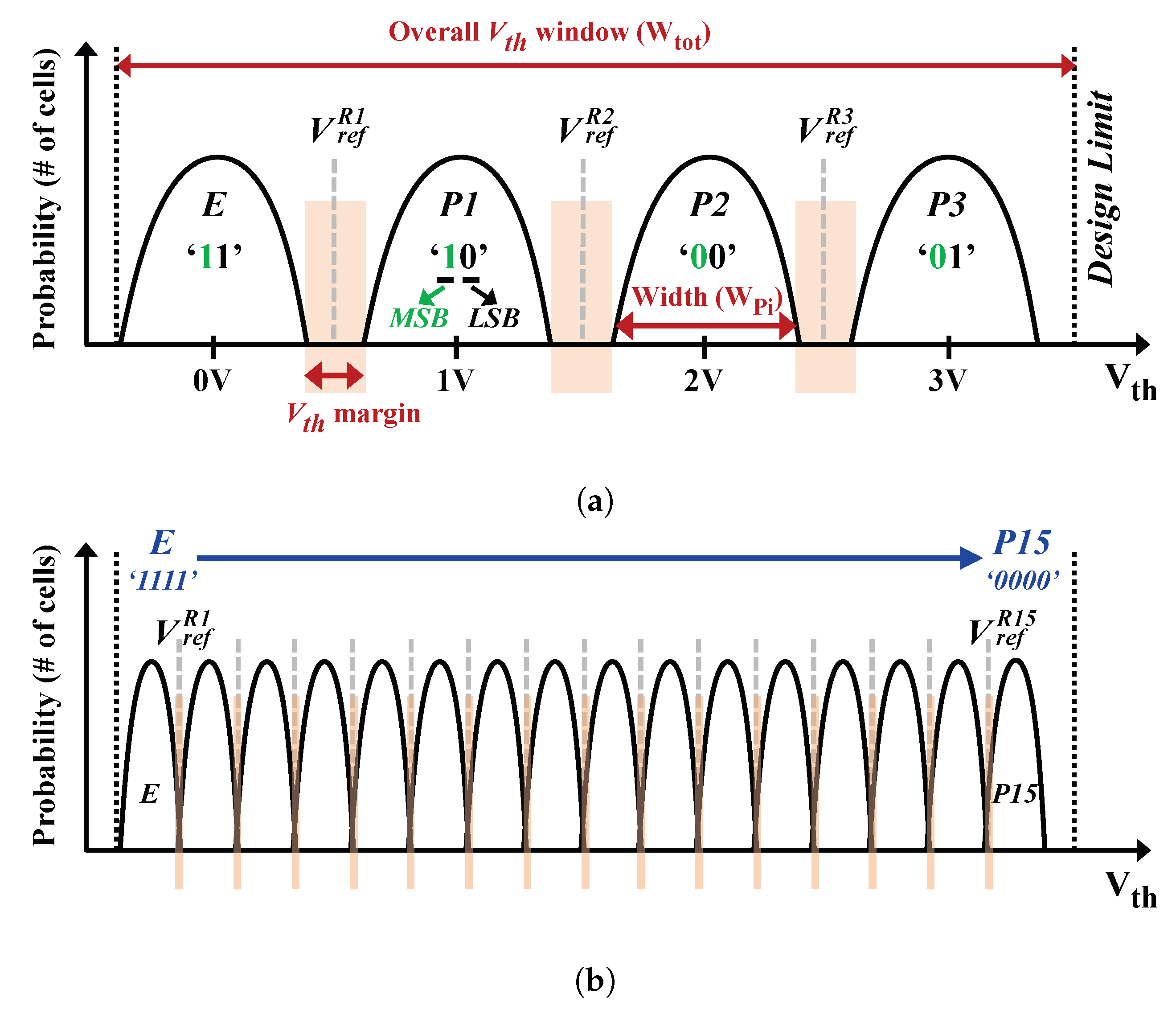 Electronics 12 00843 g002 550