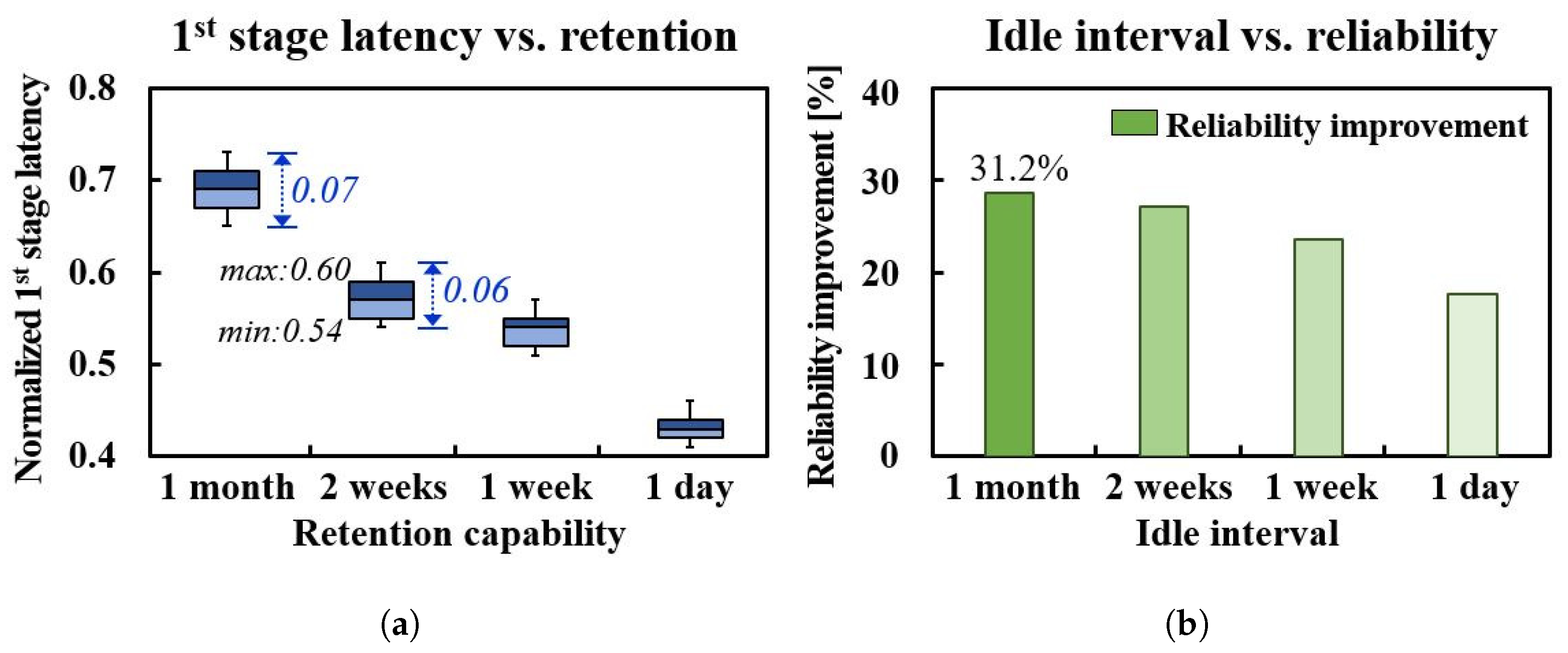 Electronics 12 00843 g005 550