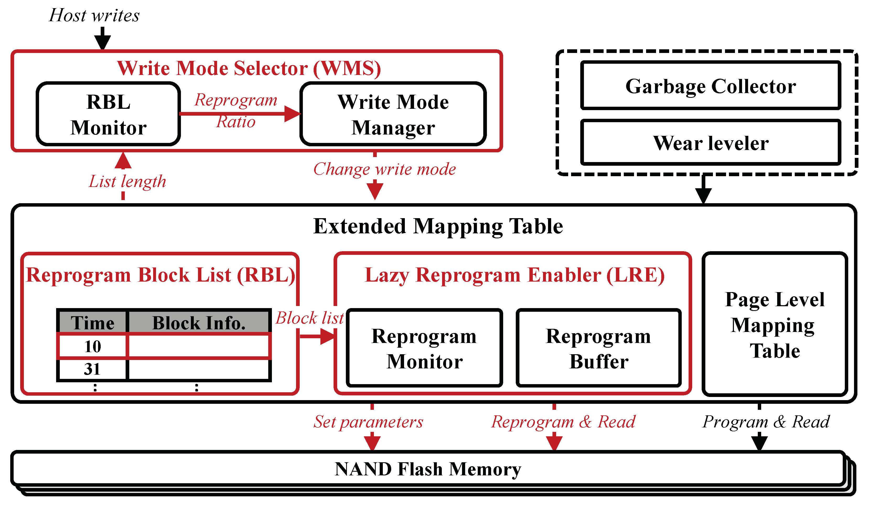 Electronics 12 00843 g006 550
