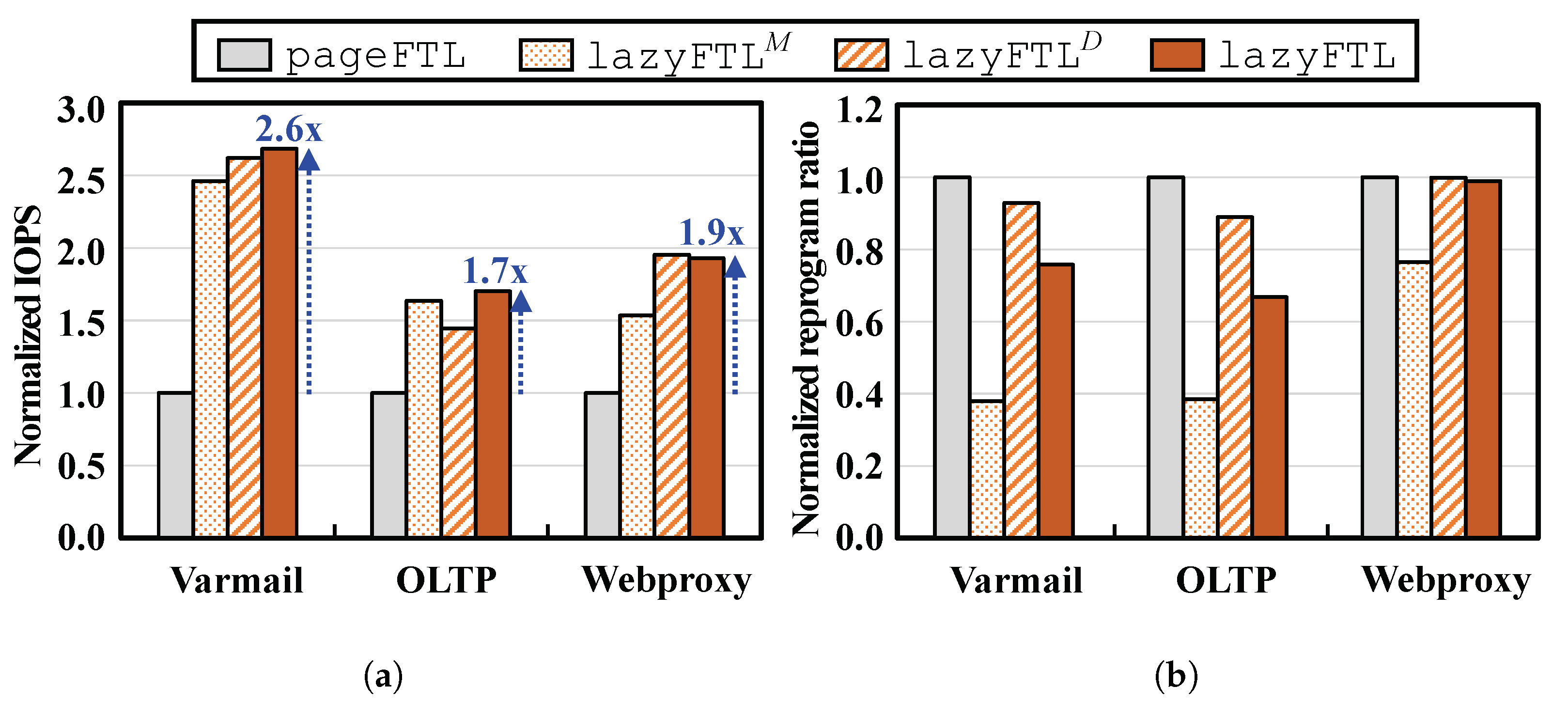 Electronics 12 00843 g010 550