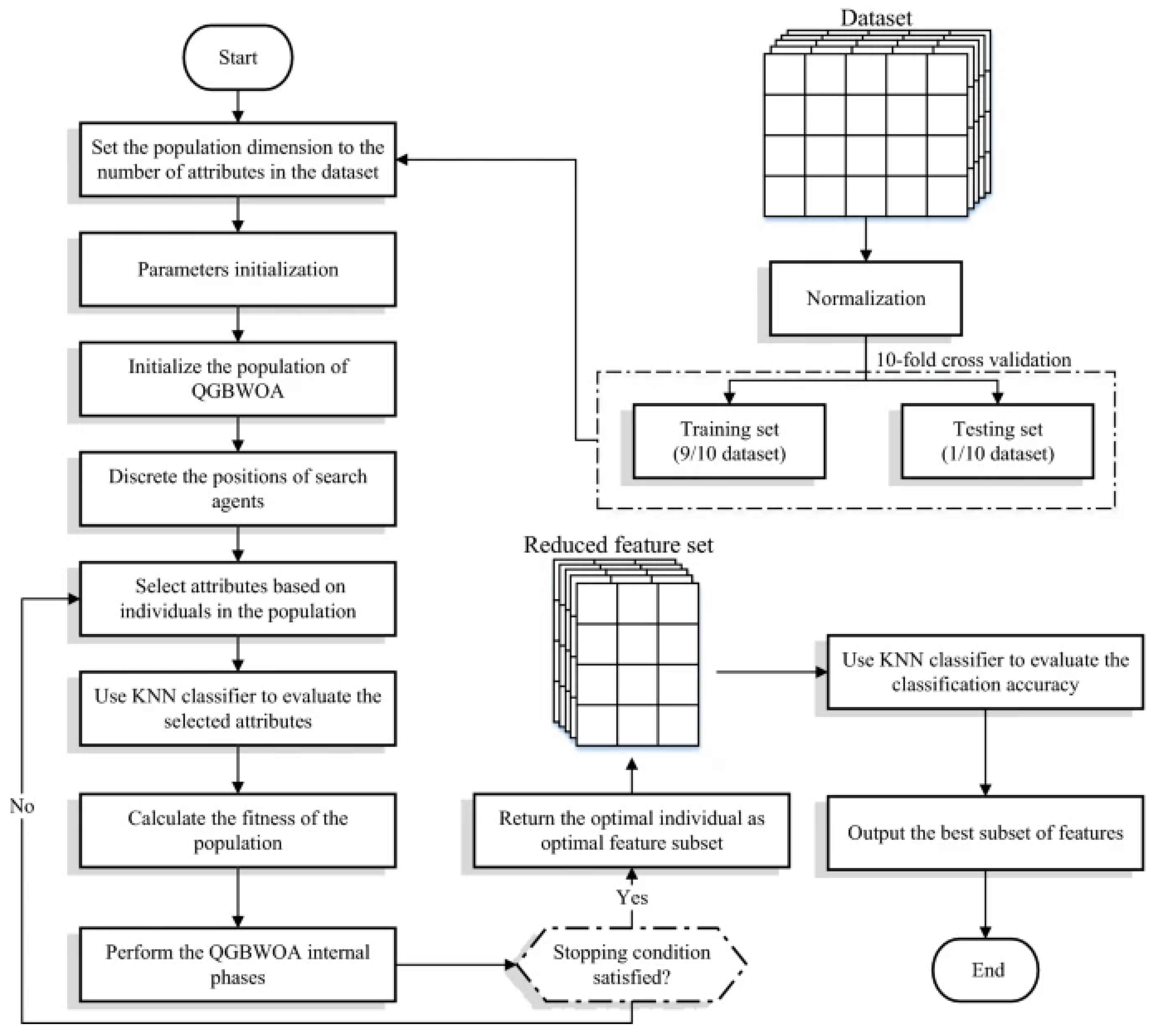 RETRACTED: A Novel Deep Learning CNN for Heart Valve Disease ...
