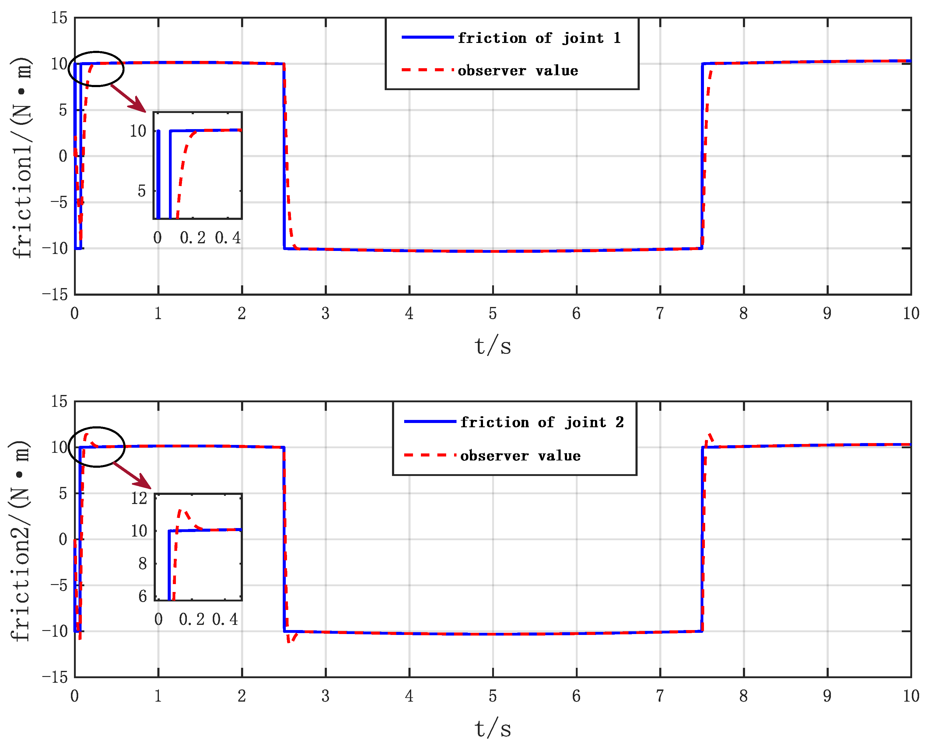 Electronics 12 00849 g003 550