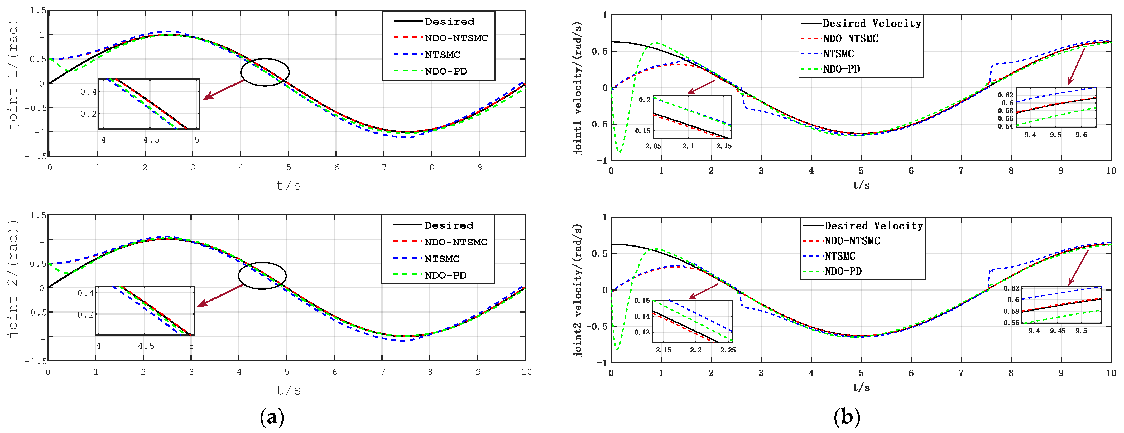 Electronics 12 00849 g005 550