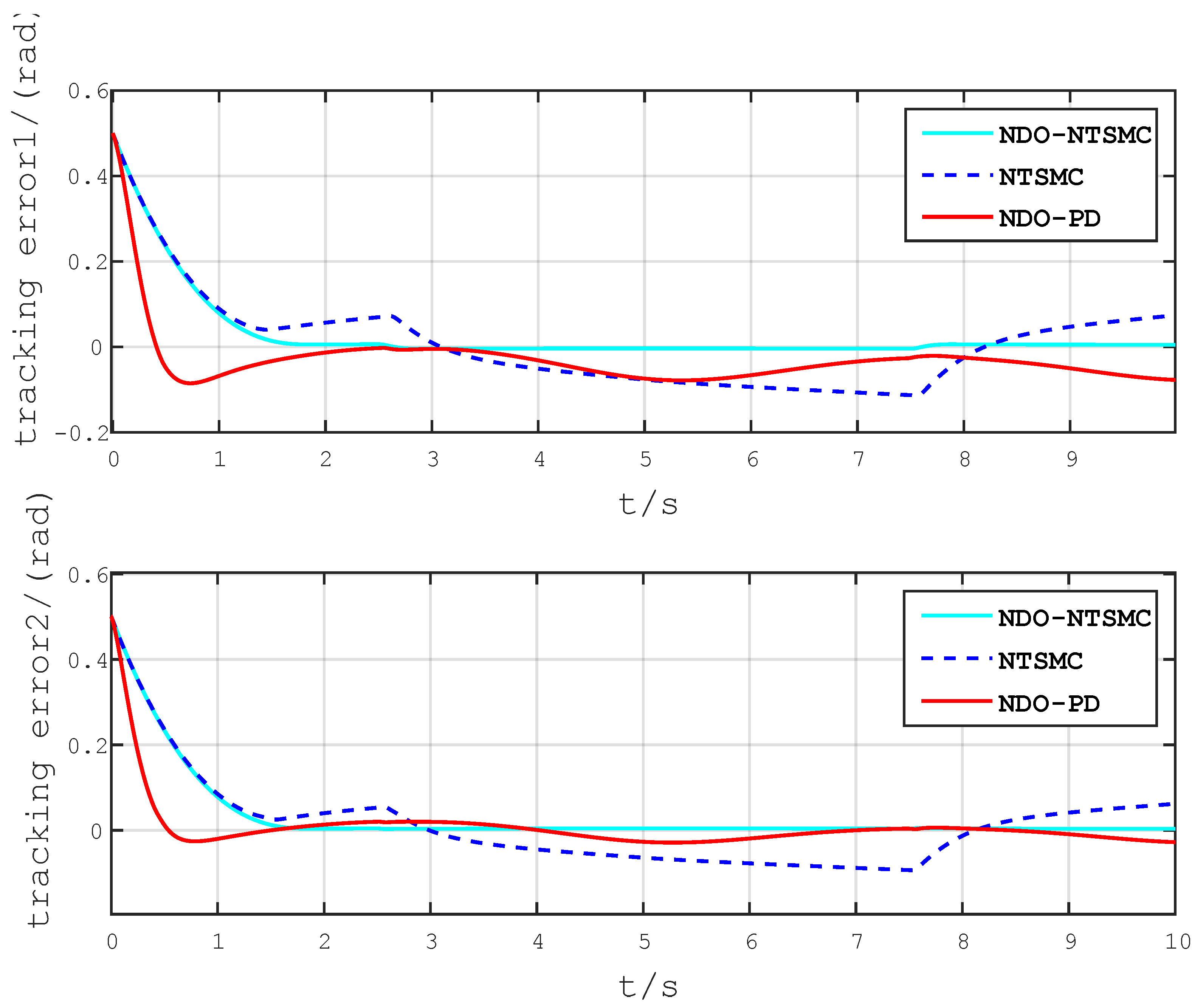 Electronics 12 00849 g006 550