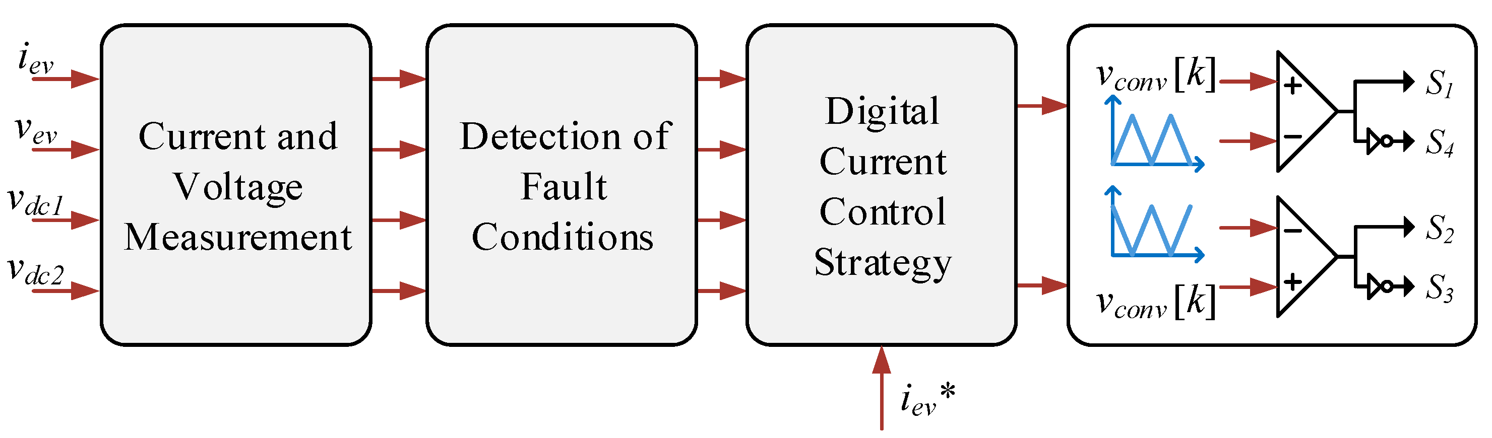 Electronics 12 00851 g003