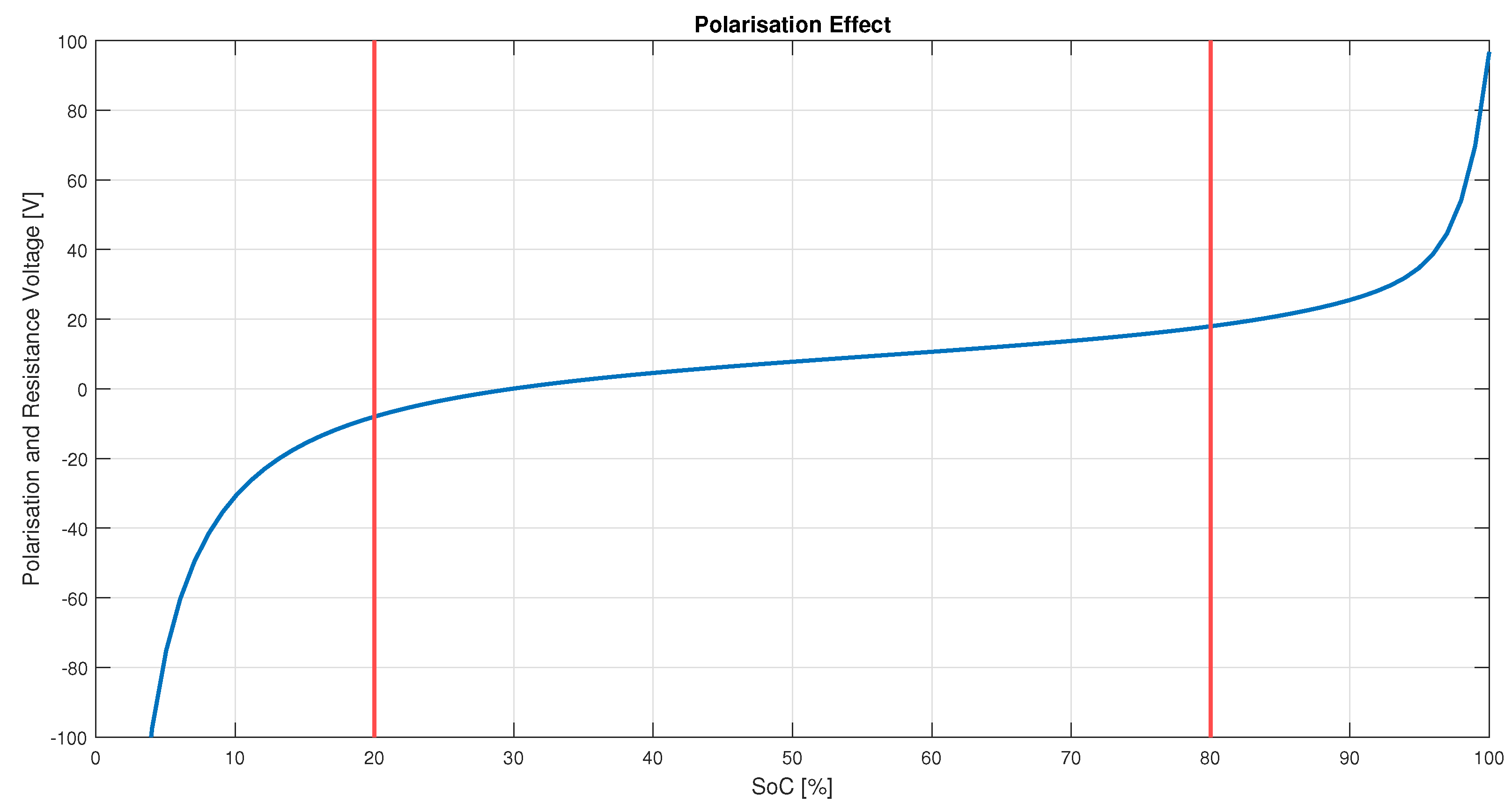 Electronics 12 00852 g001