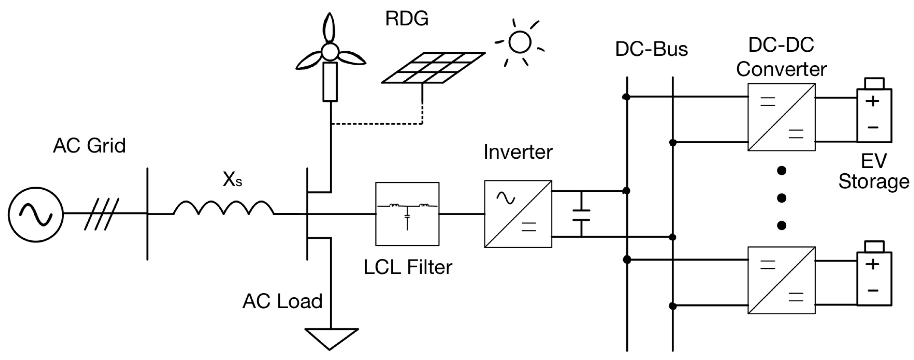 Electronics 12 00852 g002