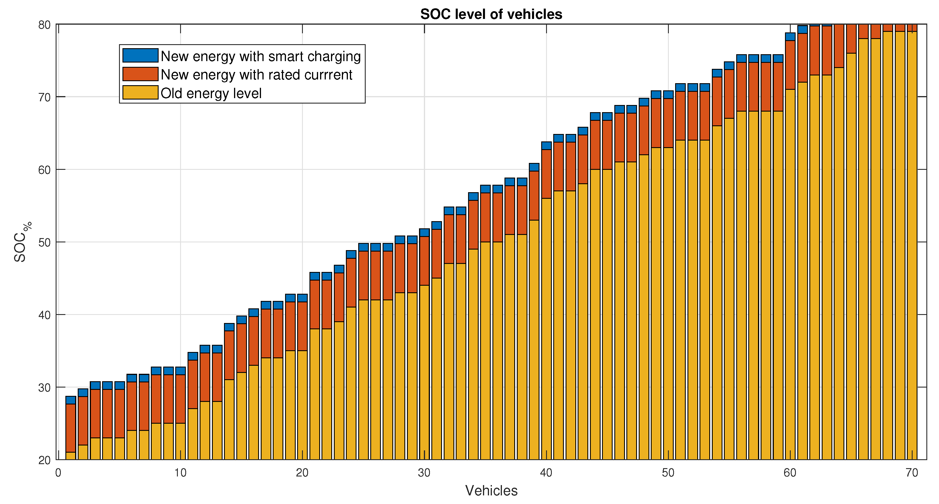 Electronics 12 00852 g005