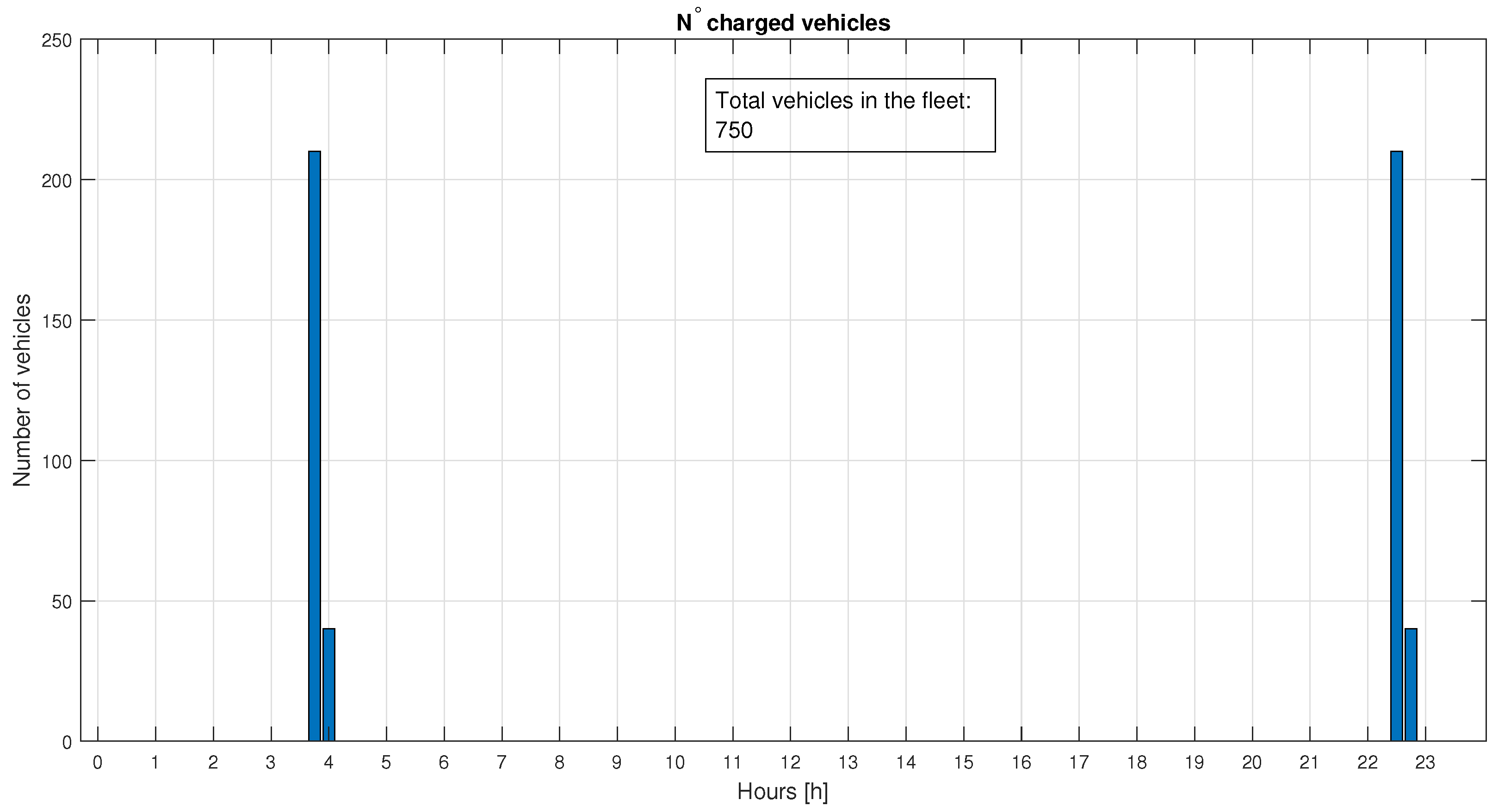 Electronics 12 00852 g006