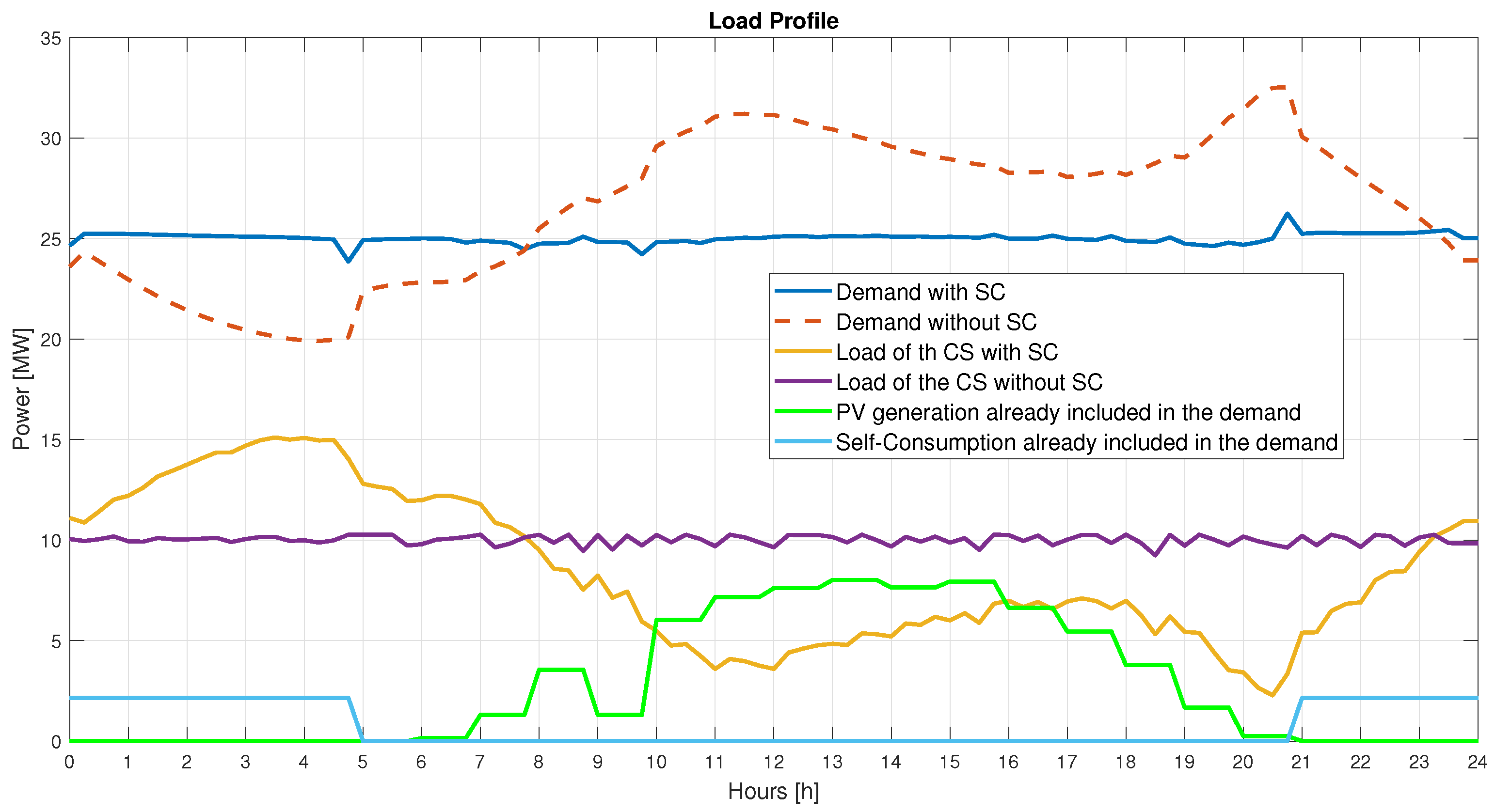 Electronics 12 00852 g012