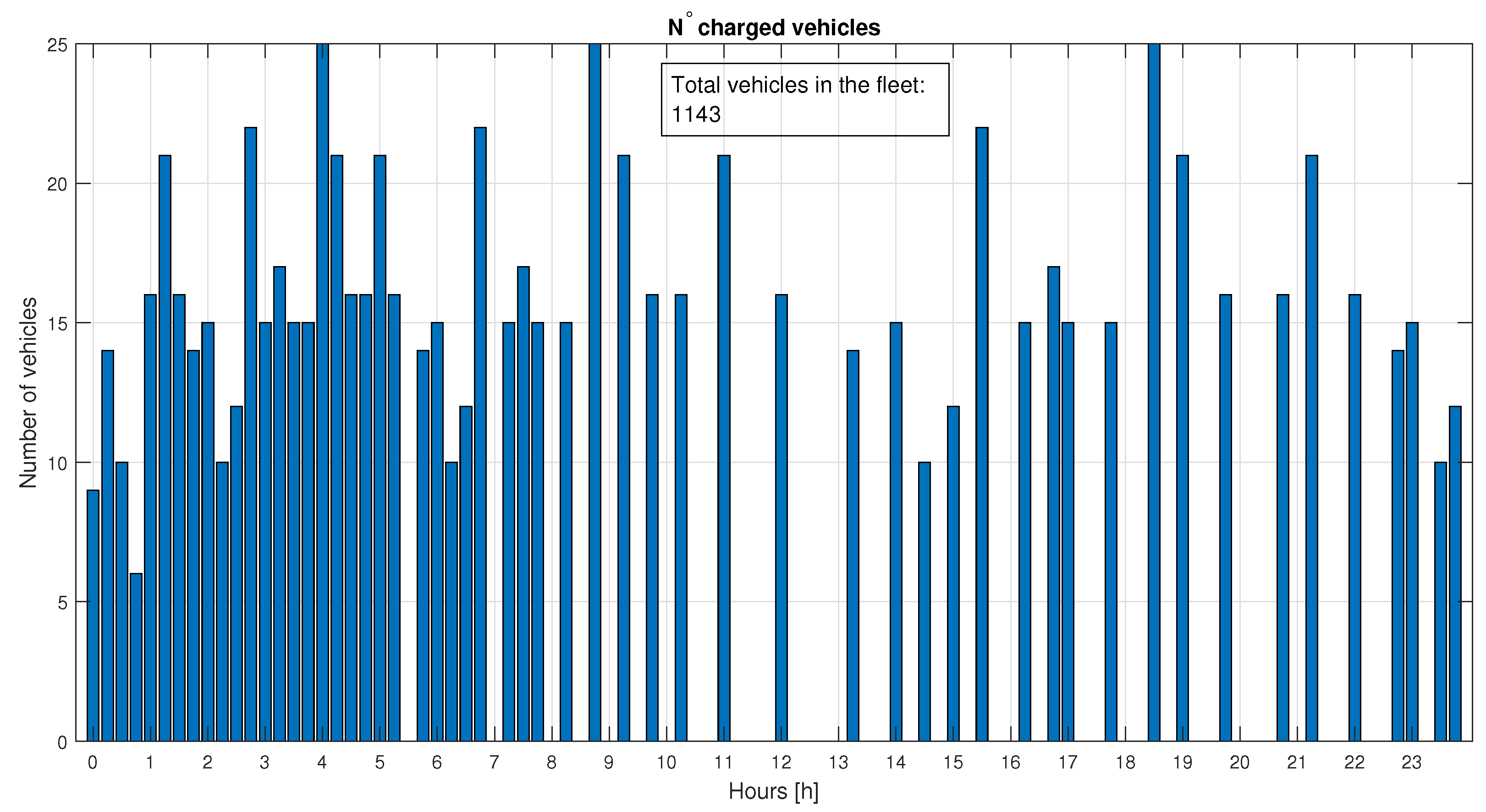 Electronics 12 00852 g014